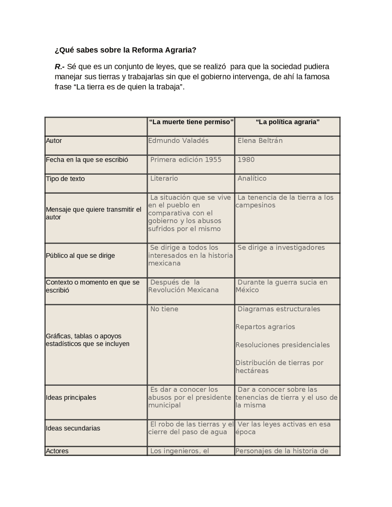 La muerte tiene permiso Ejercicios de Lengua y Literatura Docsity