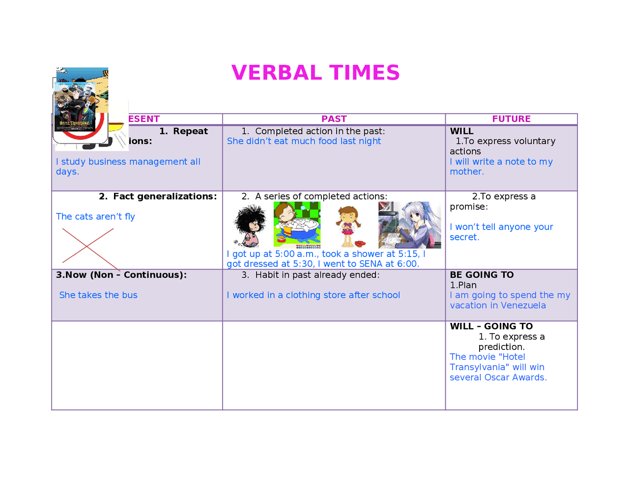 Verba Time VERBAL TIMES EN INGLES - Docsity