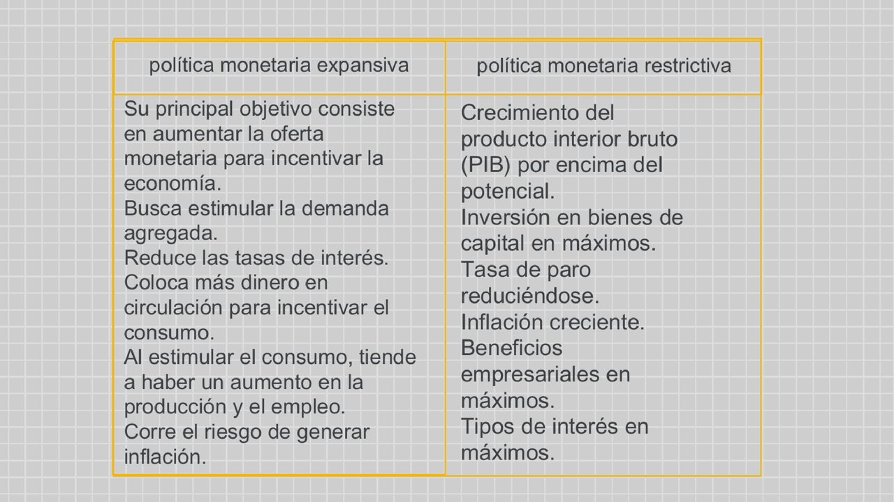 Solution Cuadro Comparativo Economia Monetaria Studyp - vrogue.co