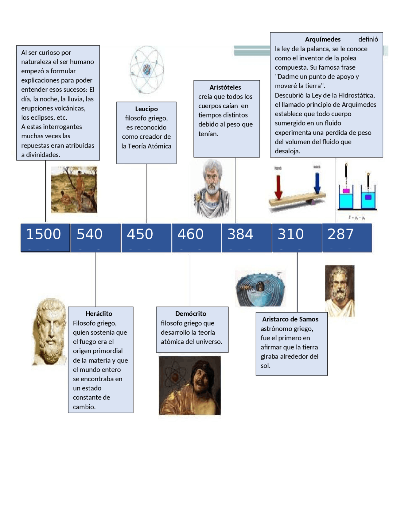 Linea del tiempo de la evolución de la física Esquemas y mapas conceptuales de Física Docsity Linea del tiempo de la evolución de la física Esquemas y mapas conceptuales de Física Docsity
