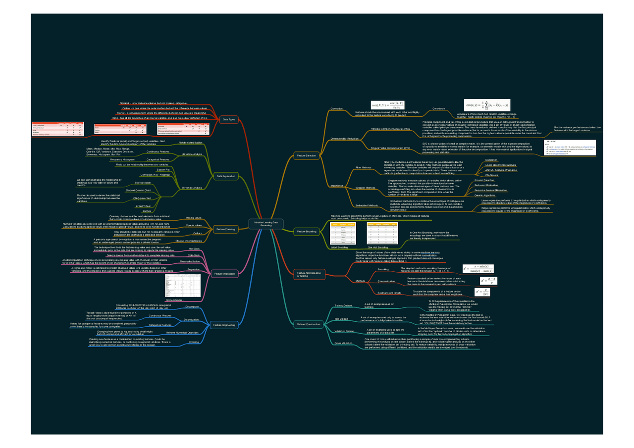 5 Mind Maps for Machine Learning - Docsity
