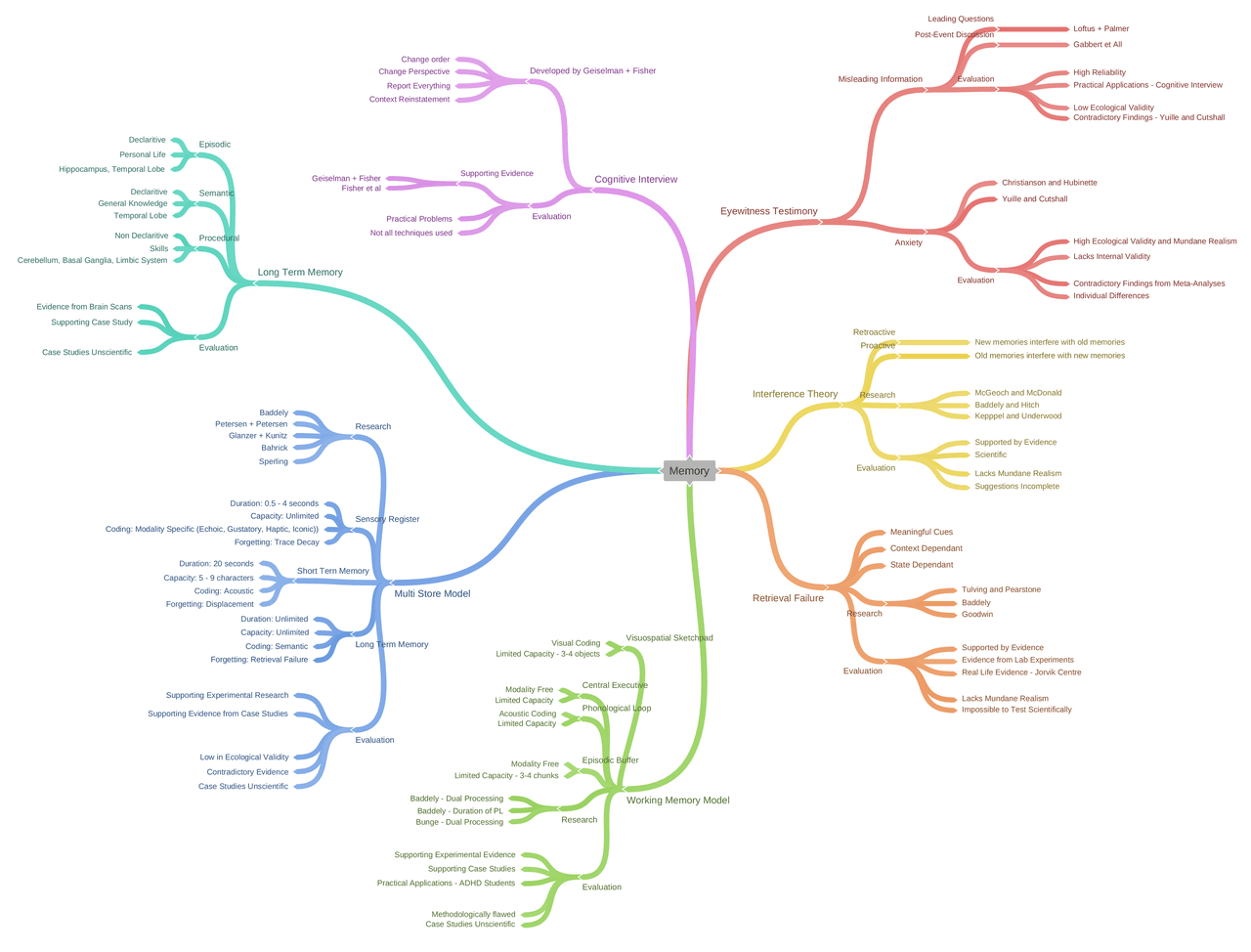 Memory Concept Map - Docsity