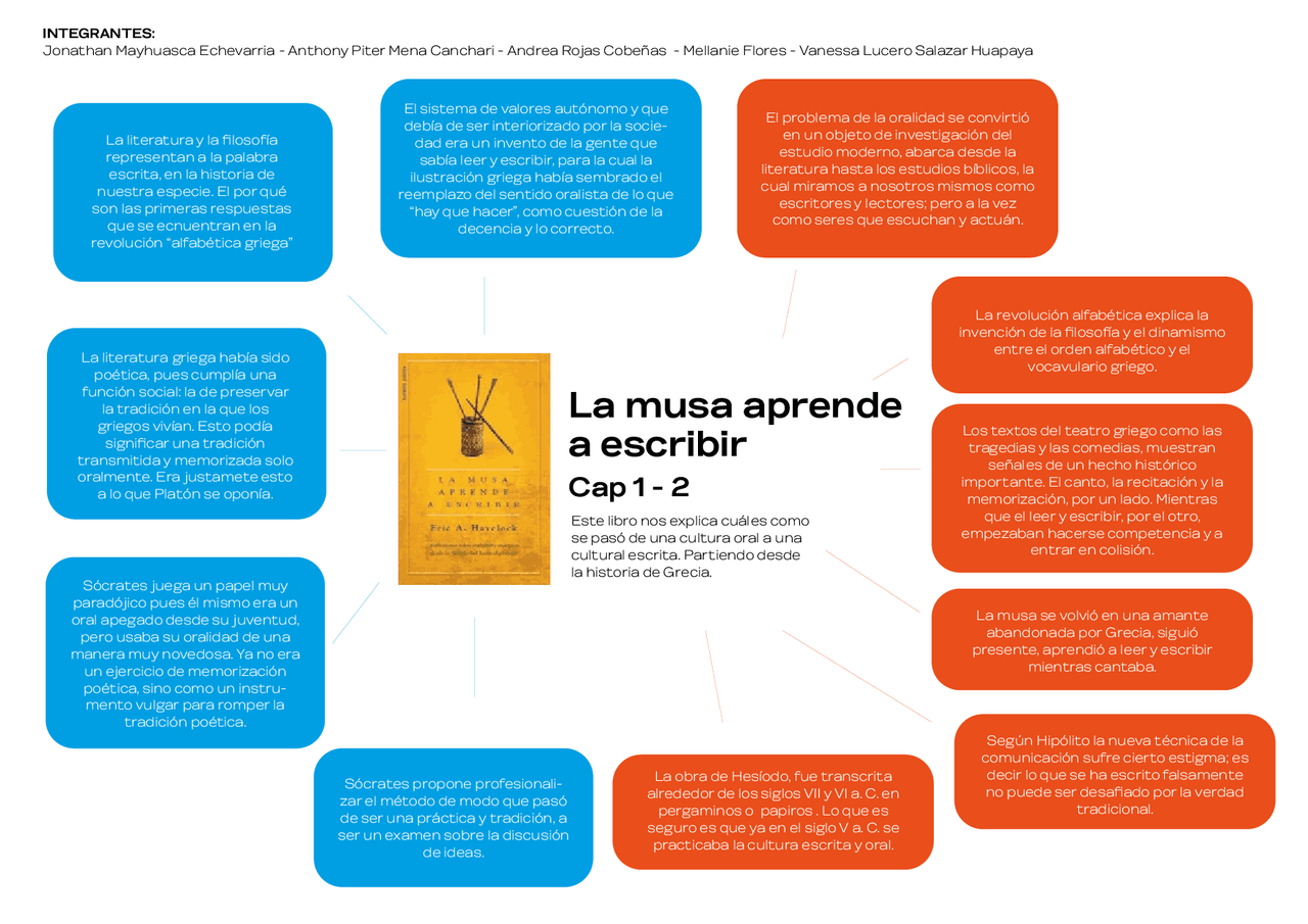 Capitulo 1-2 la musa aprende a escribir | Apuntes de Semiótica - Docsity