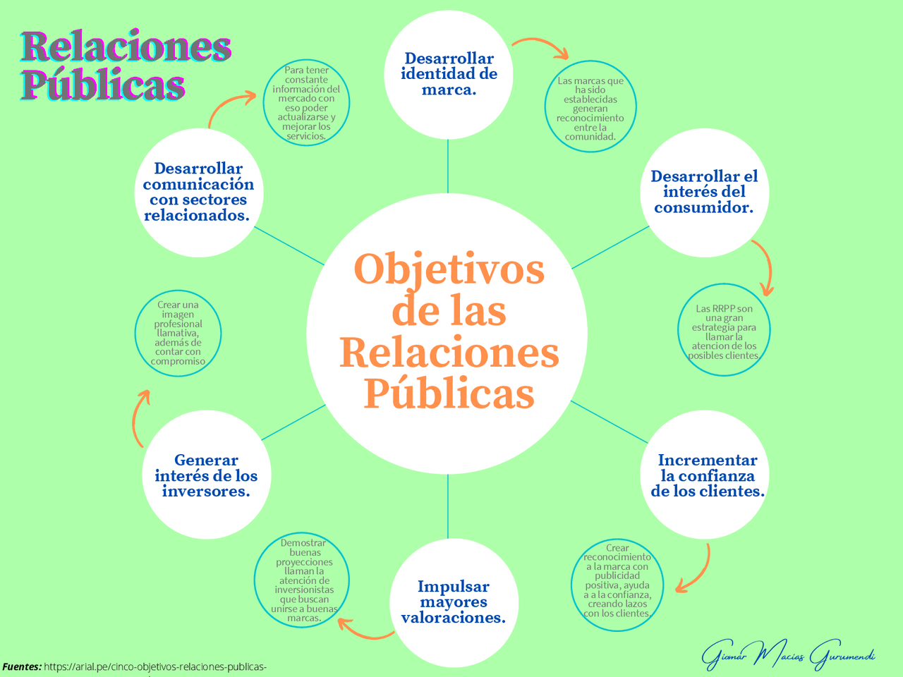 En Que Consisten Las Relaciones Publicas