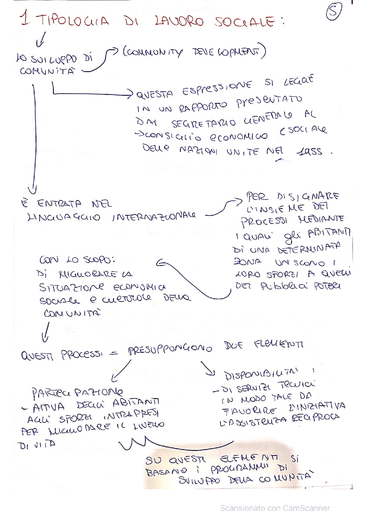scienze del servizio sociale unipi