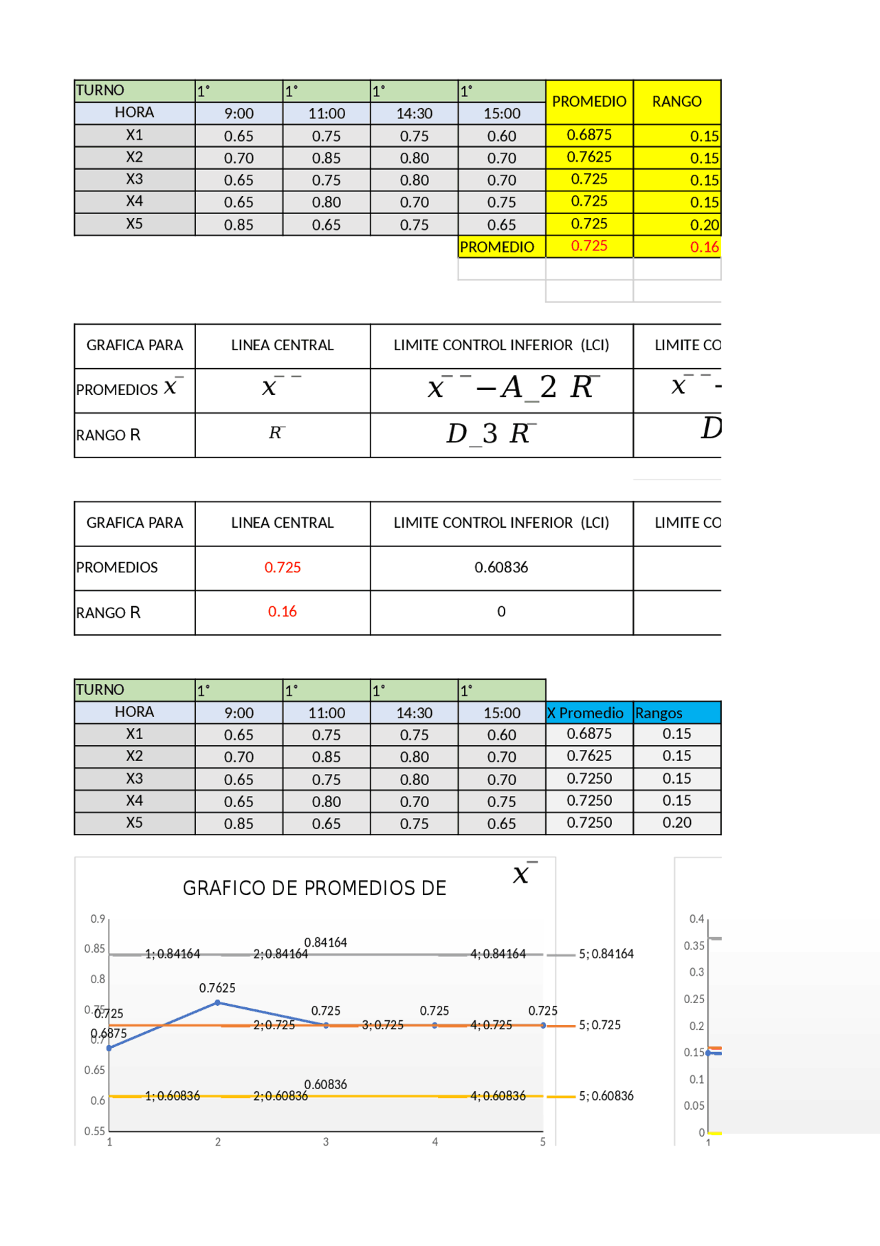 Cartas de control X R Ejercicios de Gestión de la Calidad Docsity
