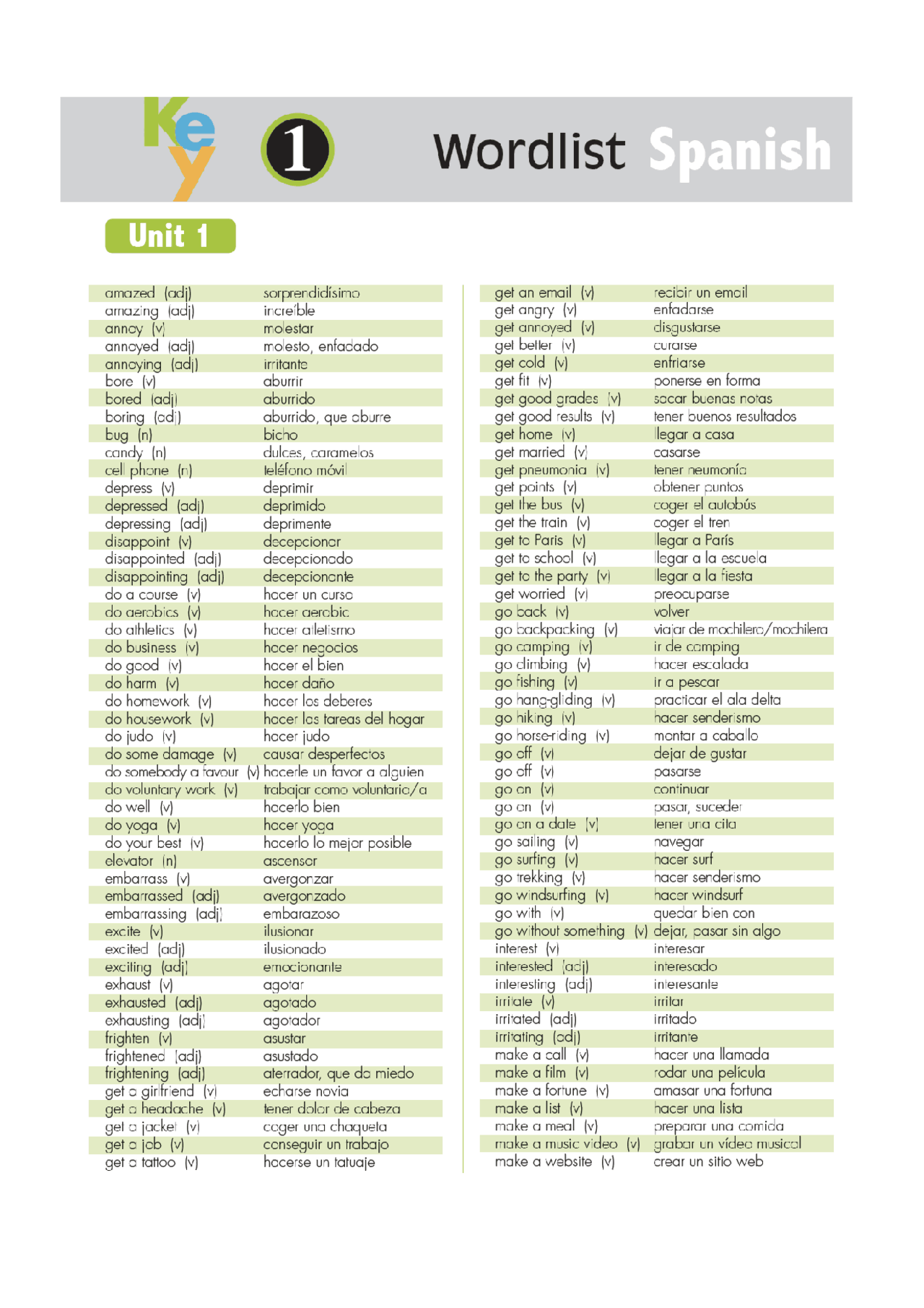 Vocabulary Tema 1 Inglés Apuntes De Inglés Docsity