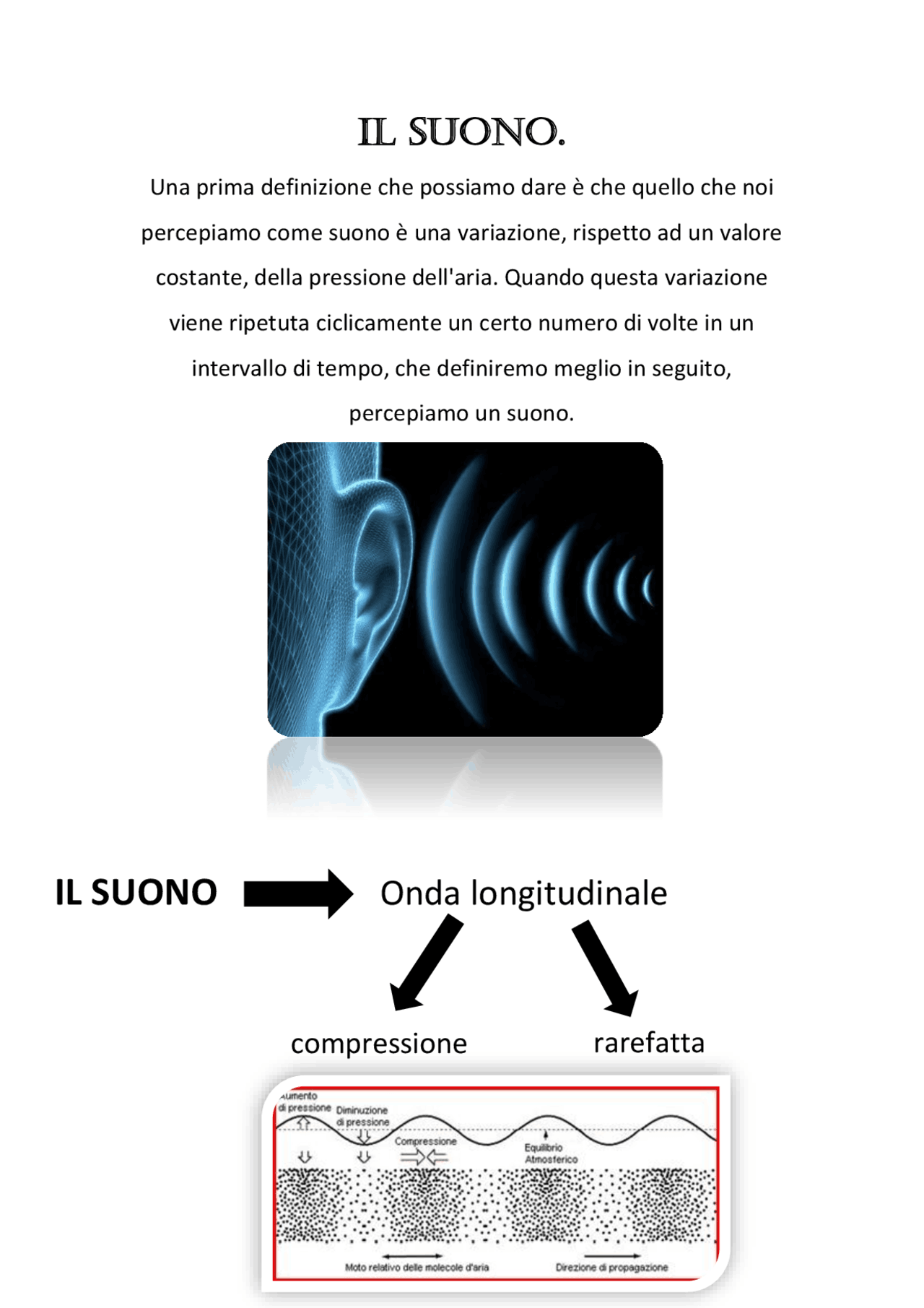 Il suono, appunti di fisica - Docsity