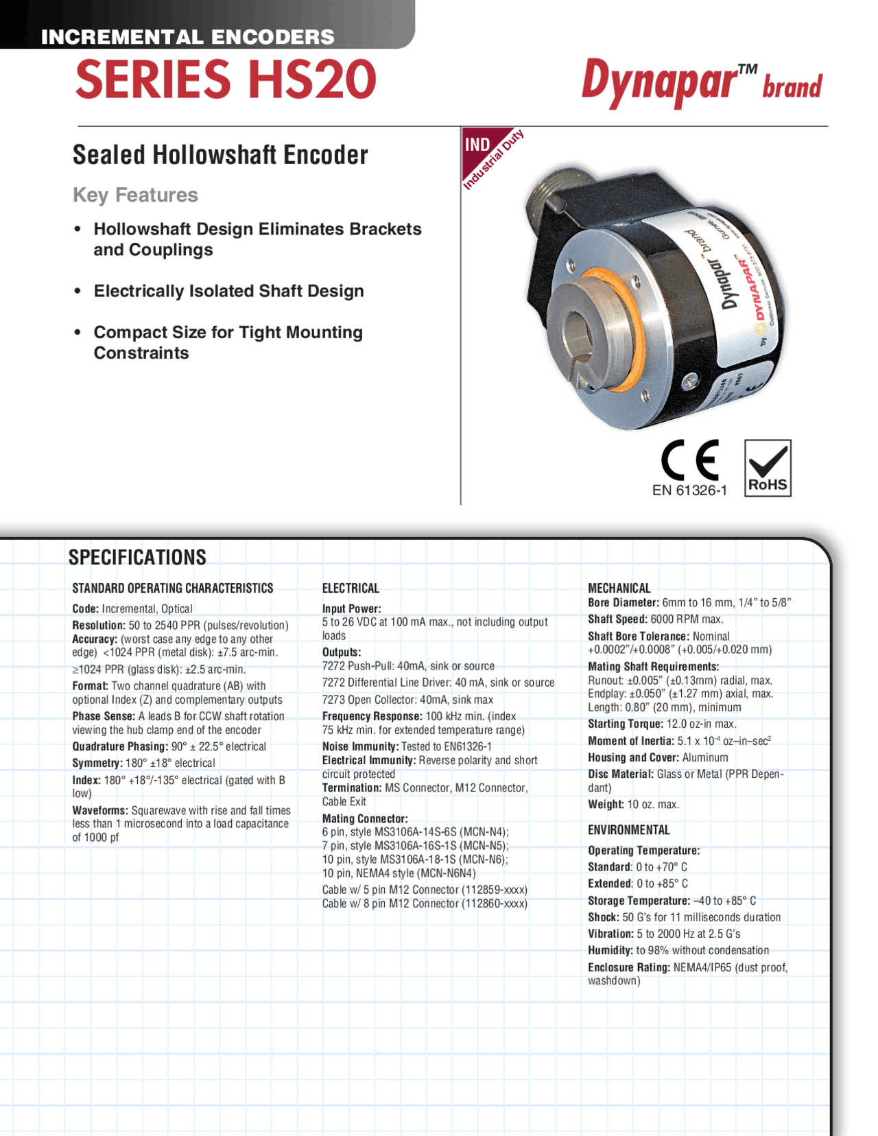 Encoder Dynapar series HS20 Docsity