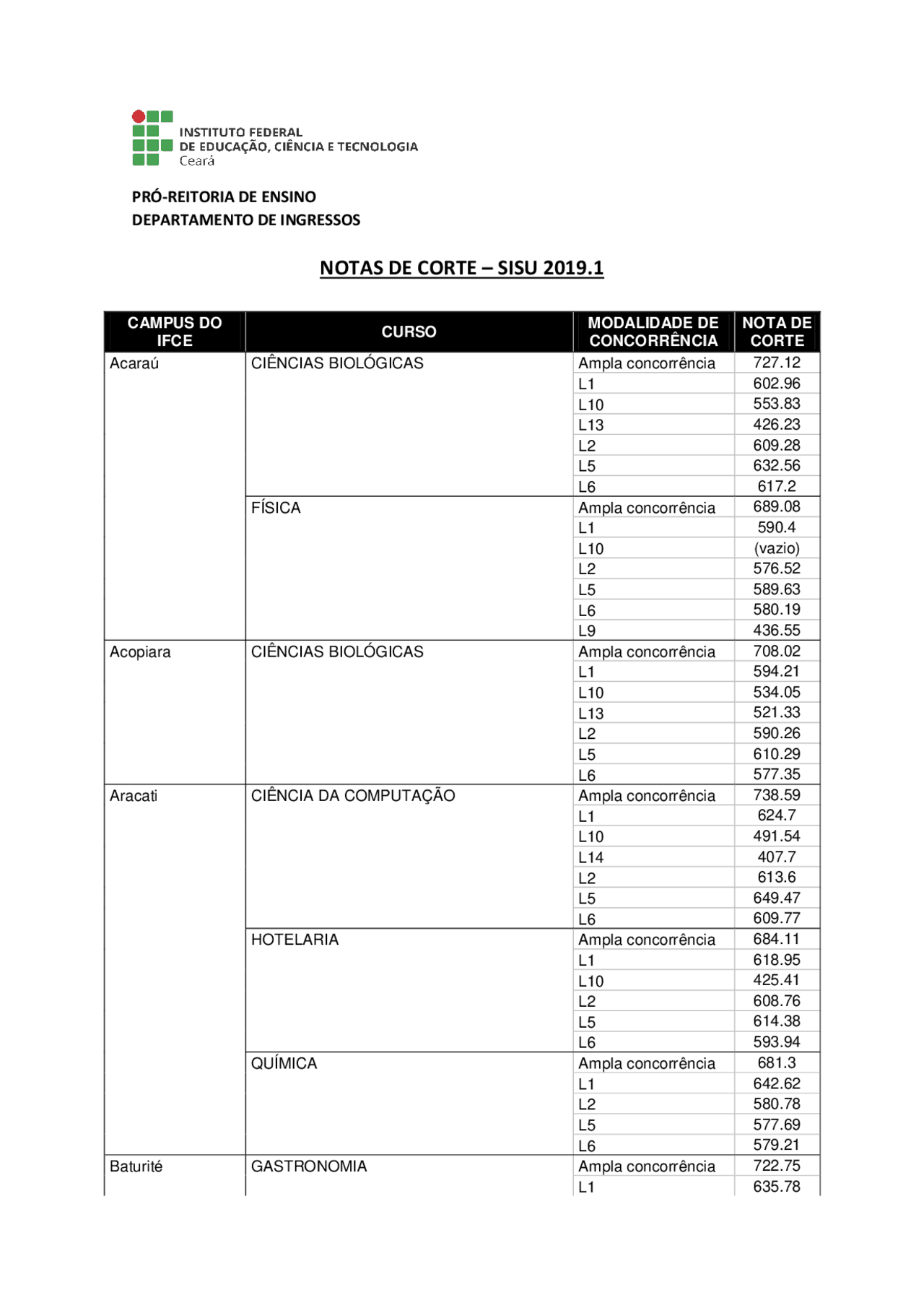 Nota De Corte História , Notas de corte USP 2024: veja dados de todos o ...