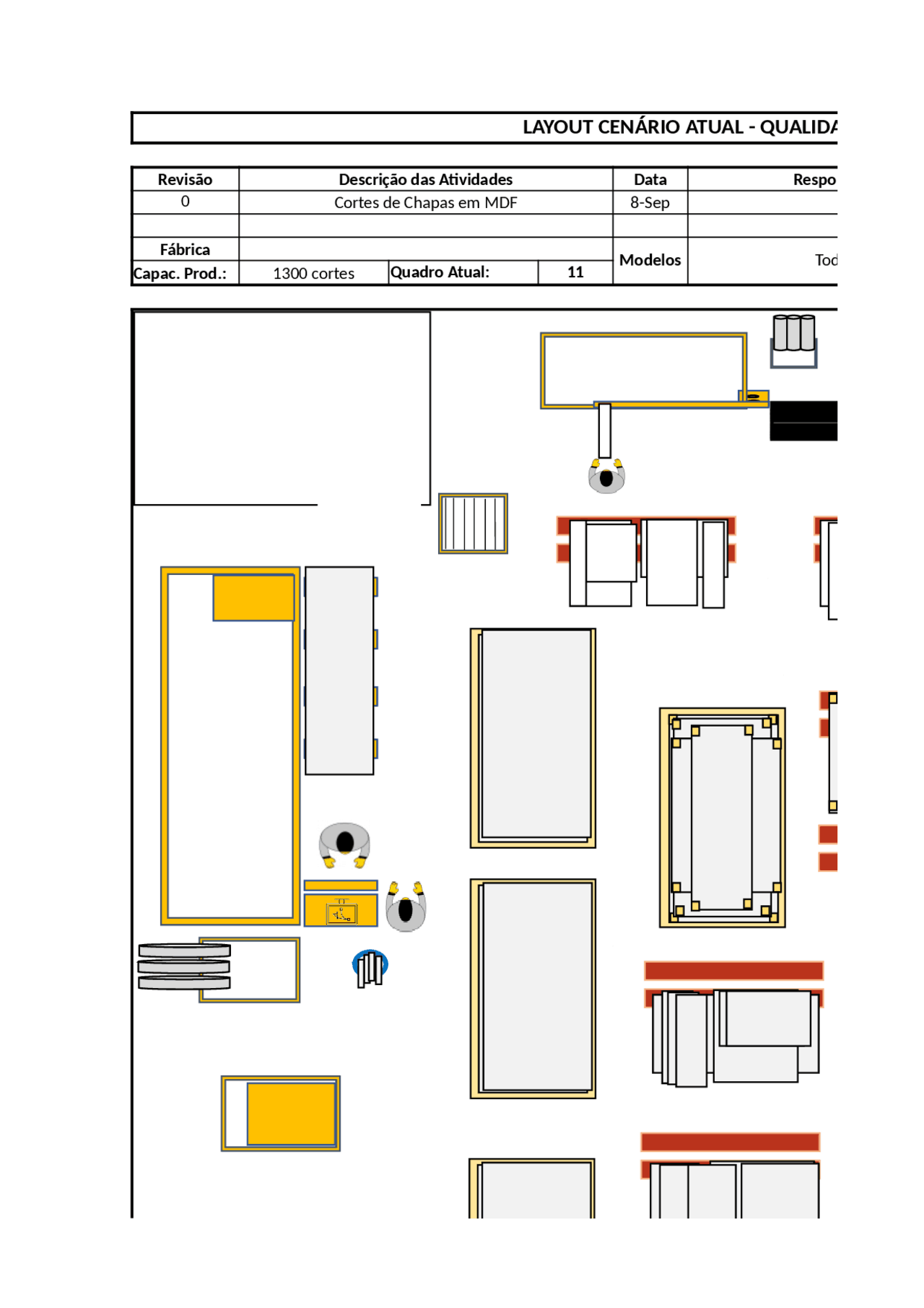 Layout Industria Layout Industria de área de fabrica - Docsity