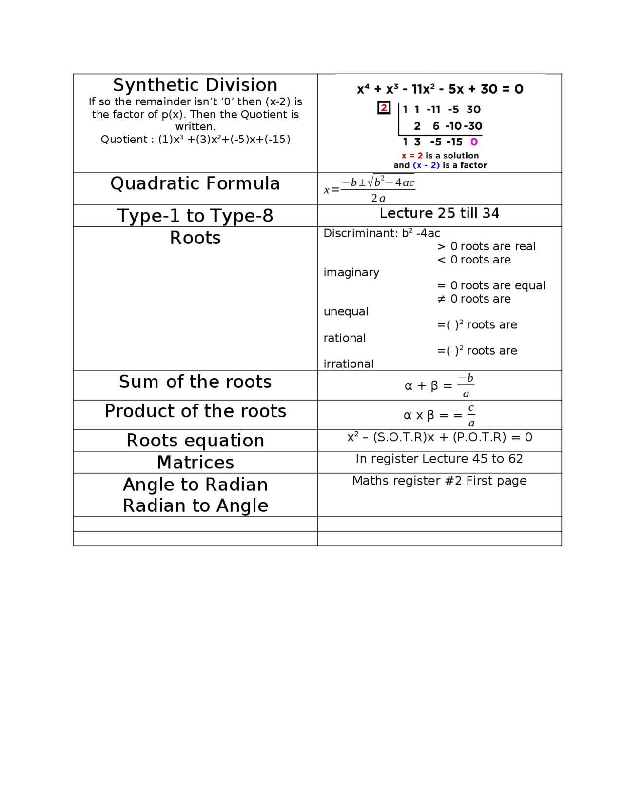 All mathematics formulas for O'Levels - Docsity