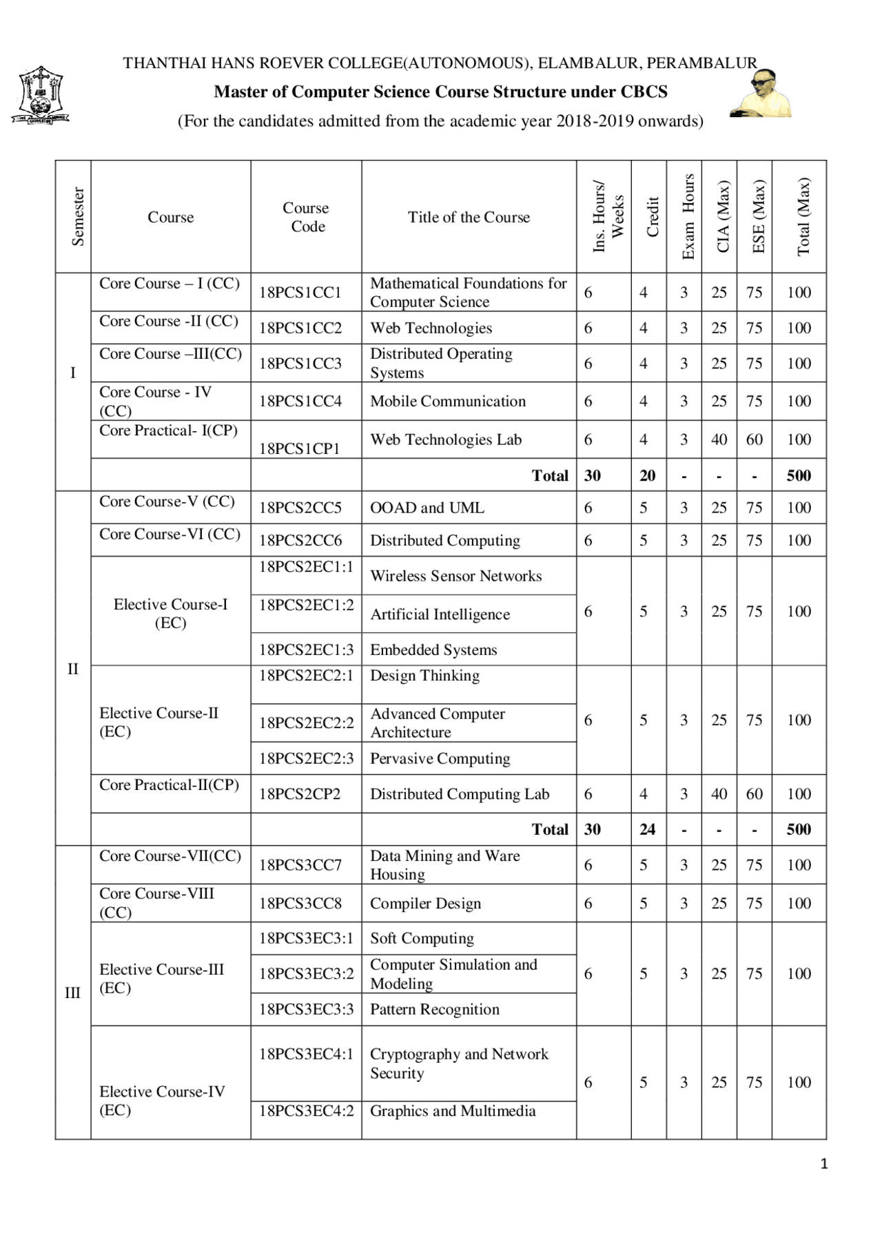 Syllabus of the msc computer science - Docsity