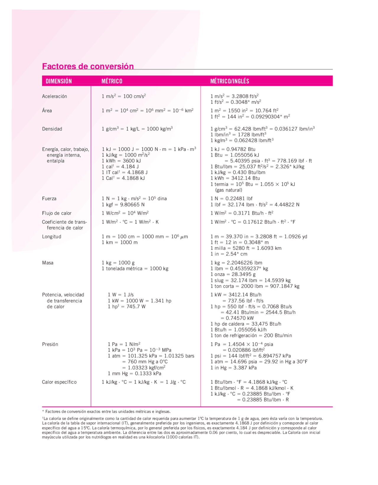 factores-de-conversion-fisica-docsity