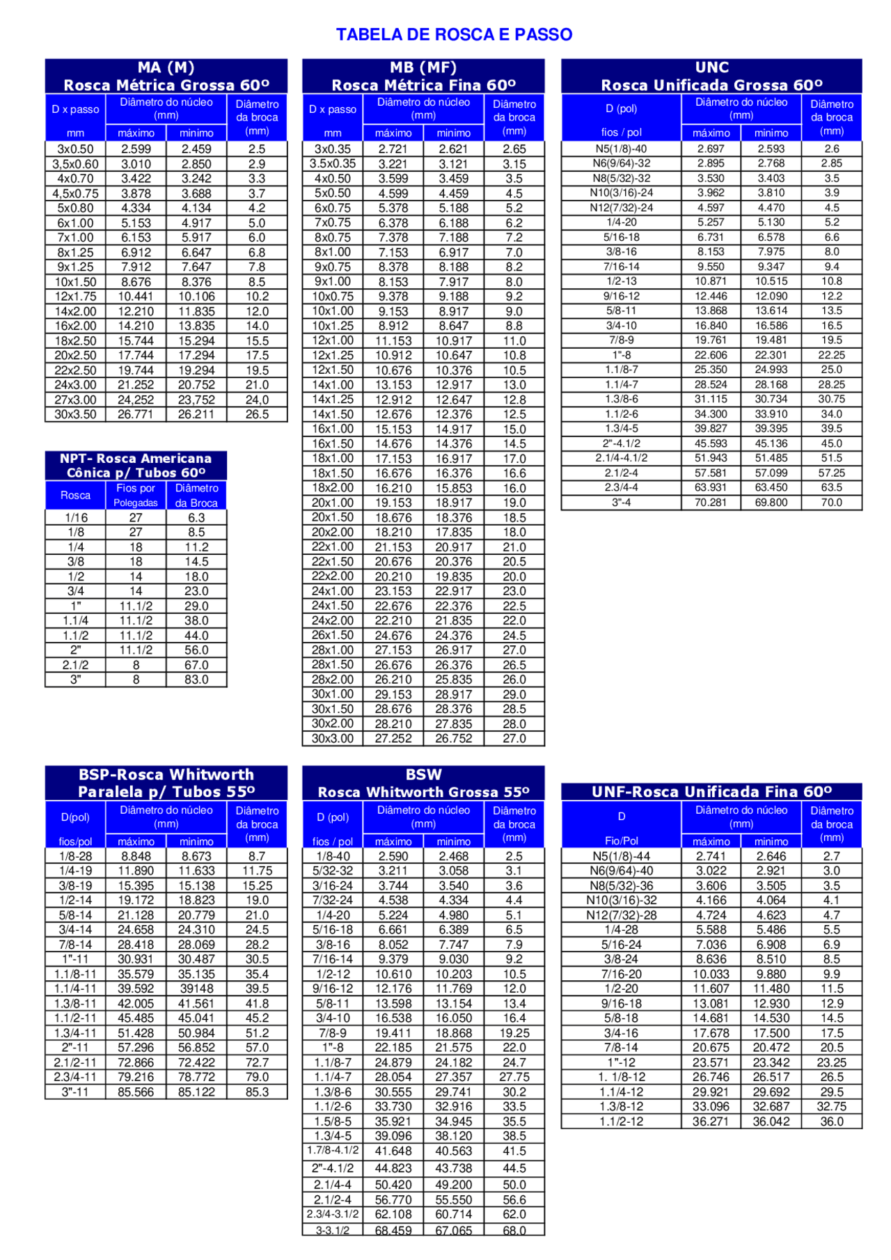 Tabela De Rosca Em Polegada - RETOEDU