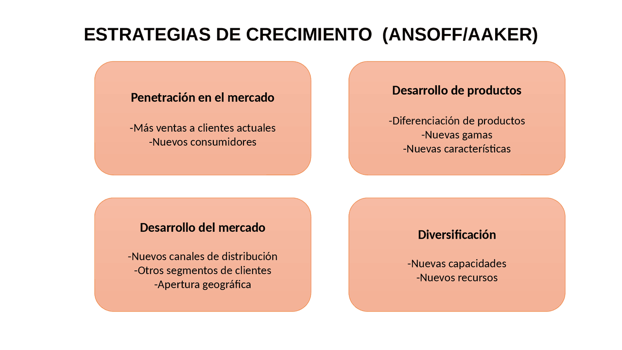 Estrategias de bimbo | Diapositivas de Fundamentos de Administración y