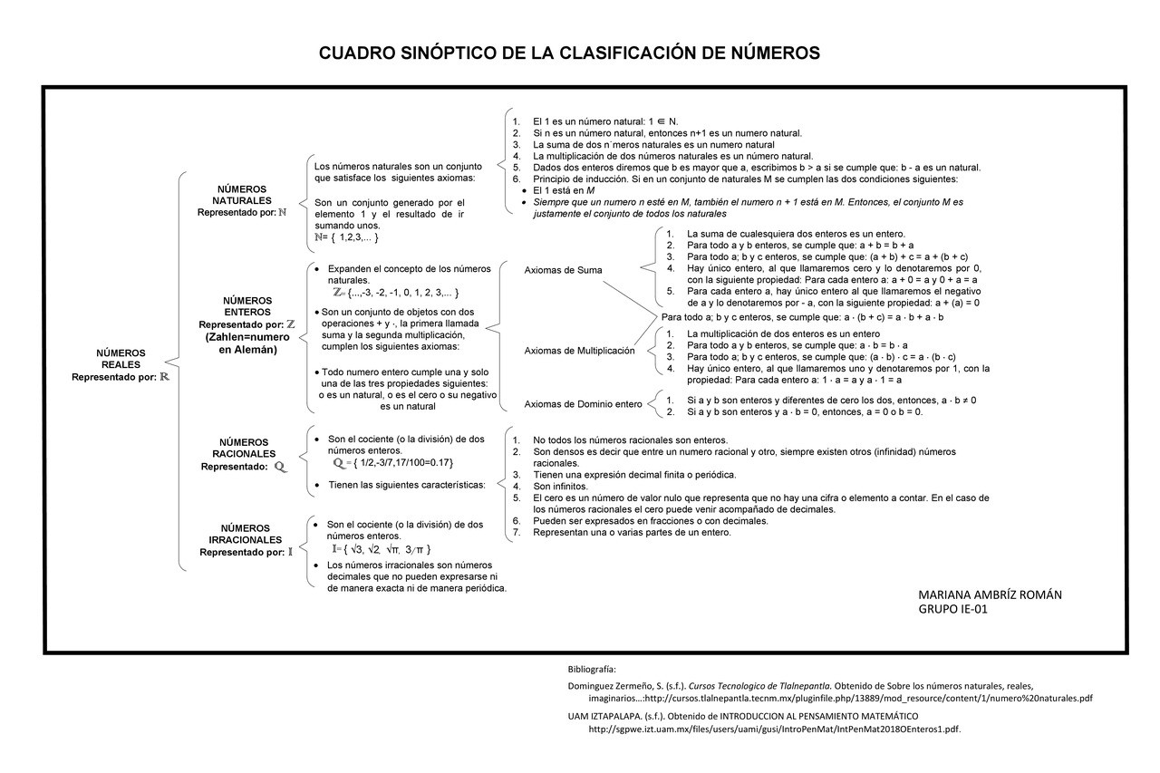 CUADRO SINOPTICO DE NUMEROS NATURALES | Esquemas y mapas conceptuales