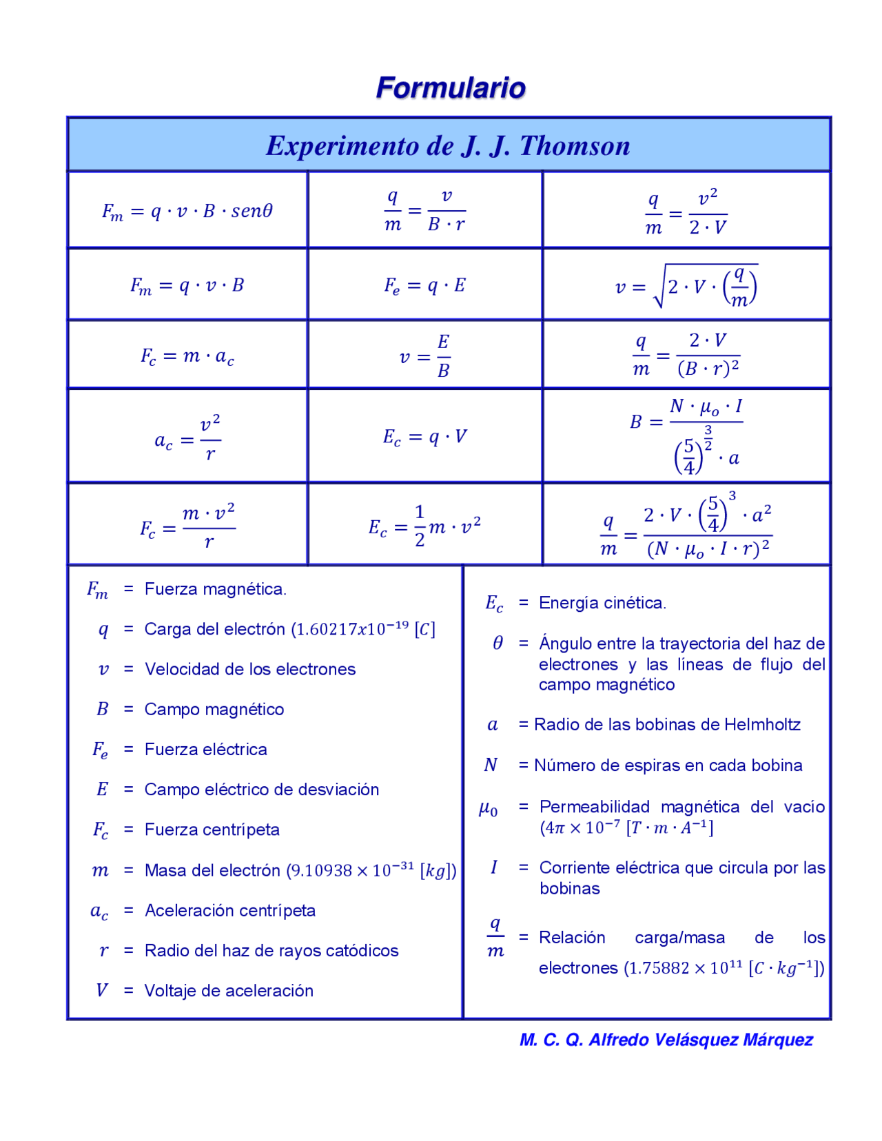 Formulario de thompson QCT - Docsity
