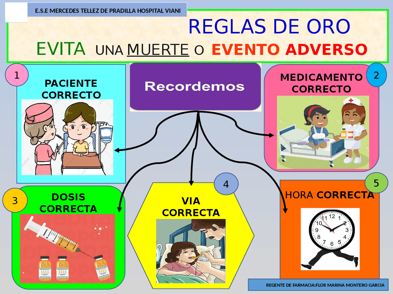 Regla De Oro Para La Administración De Medicamentos www.docsity.com