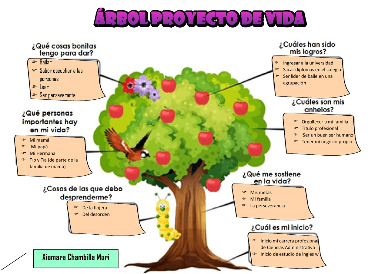 Arbol De Proyecto De Vida Resuelto
