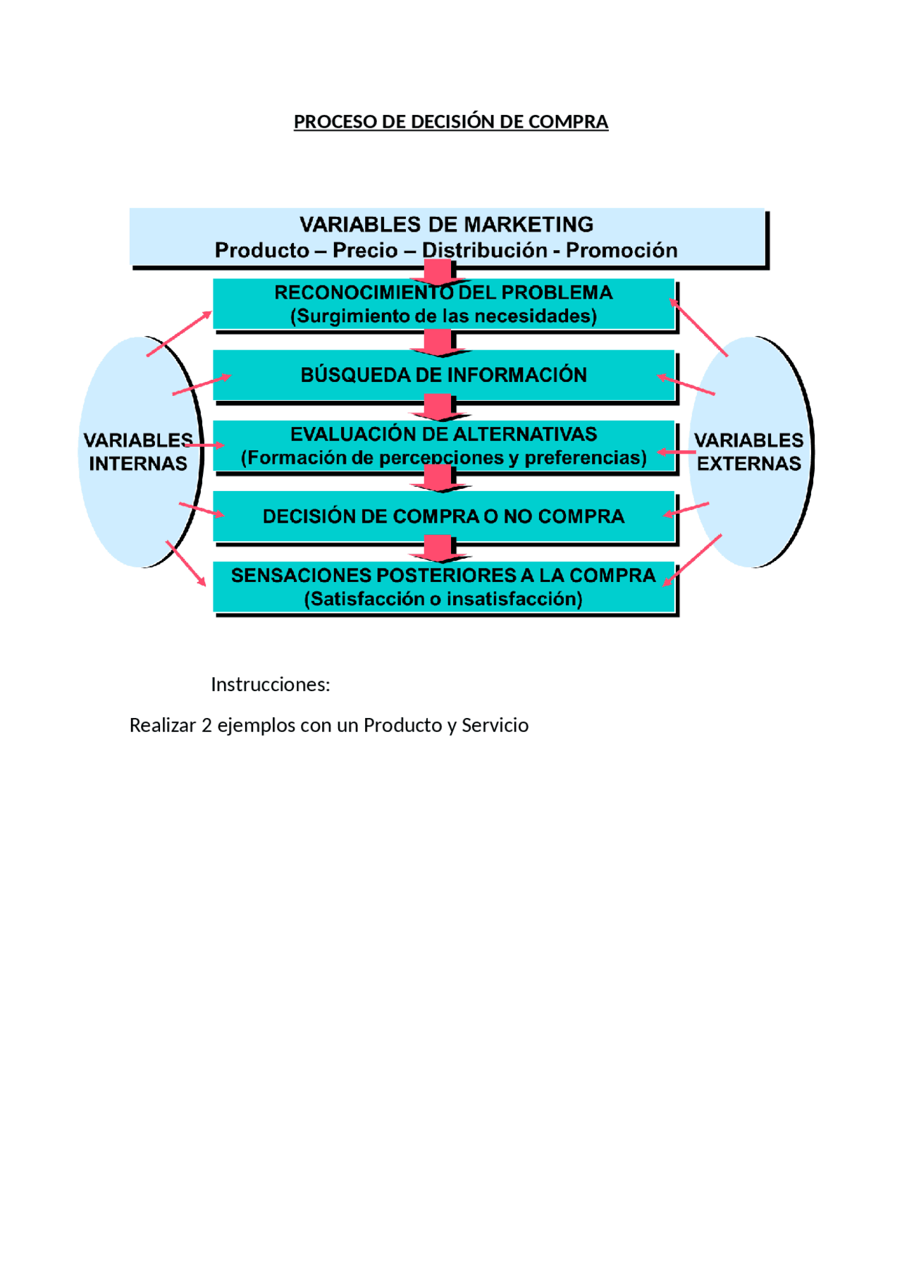 Proceso de compra3666666 - Docsity