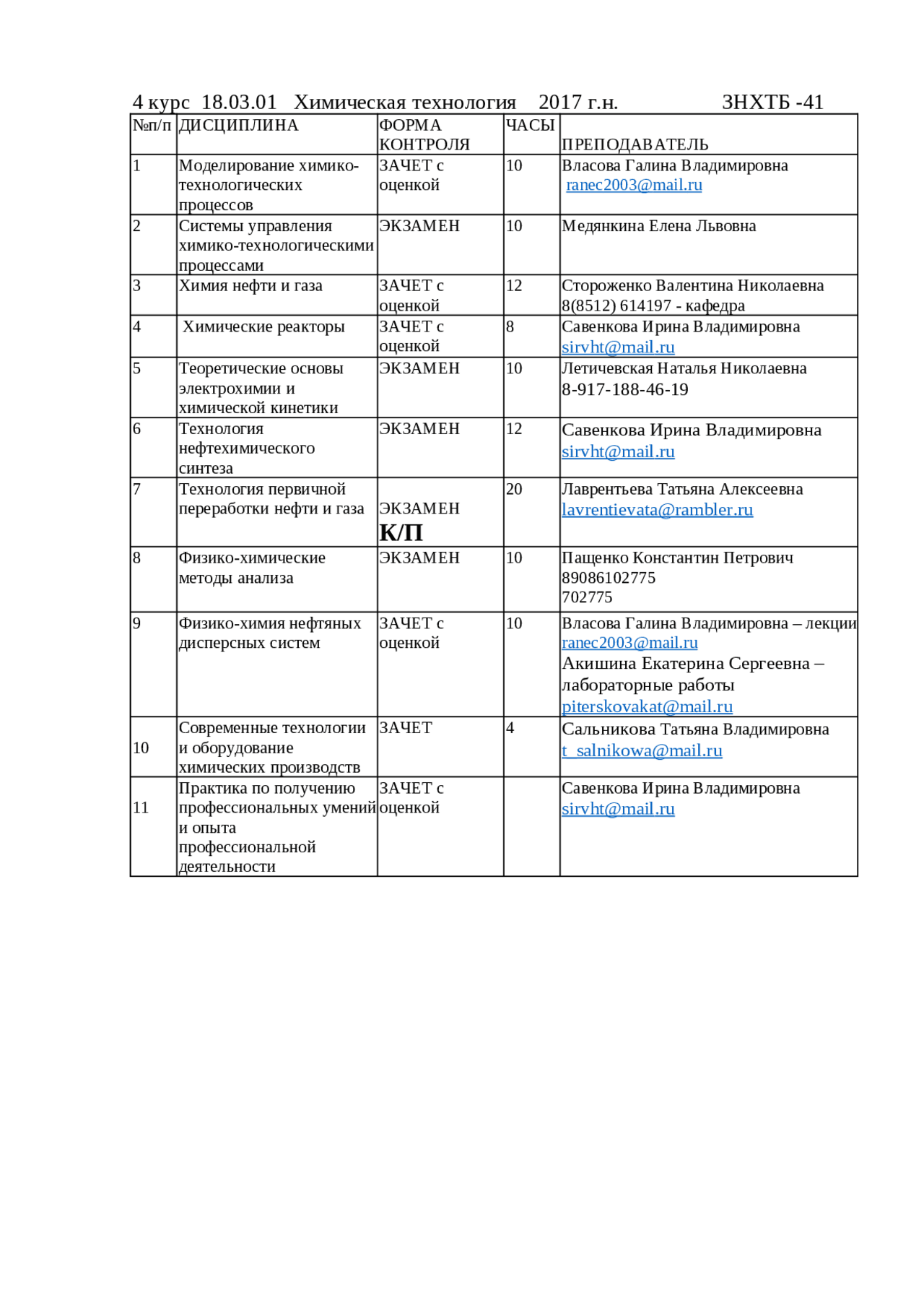 Преподаватели агту….. - Docsity