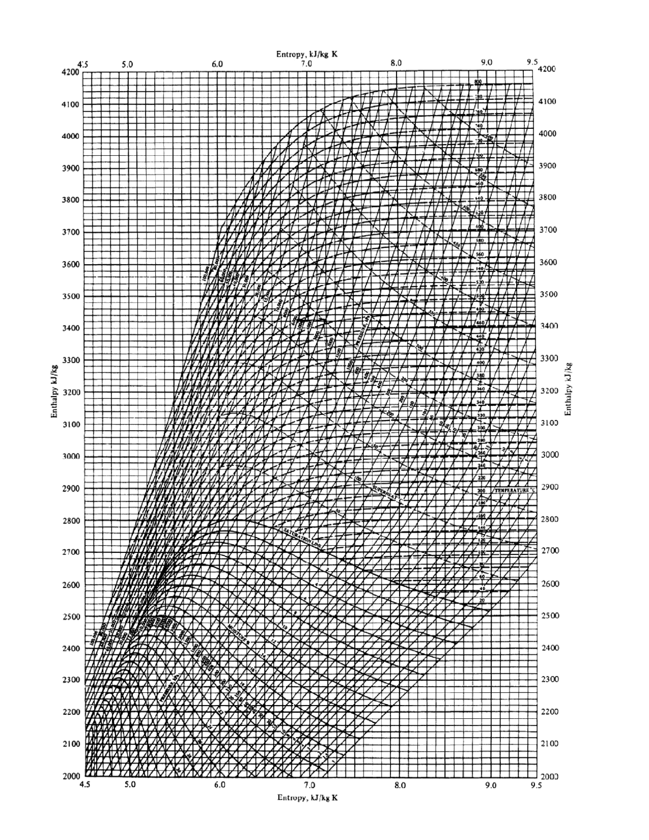 Charts On How To Solve Physics Problems Docsity