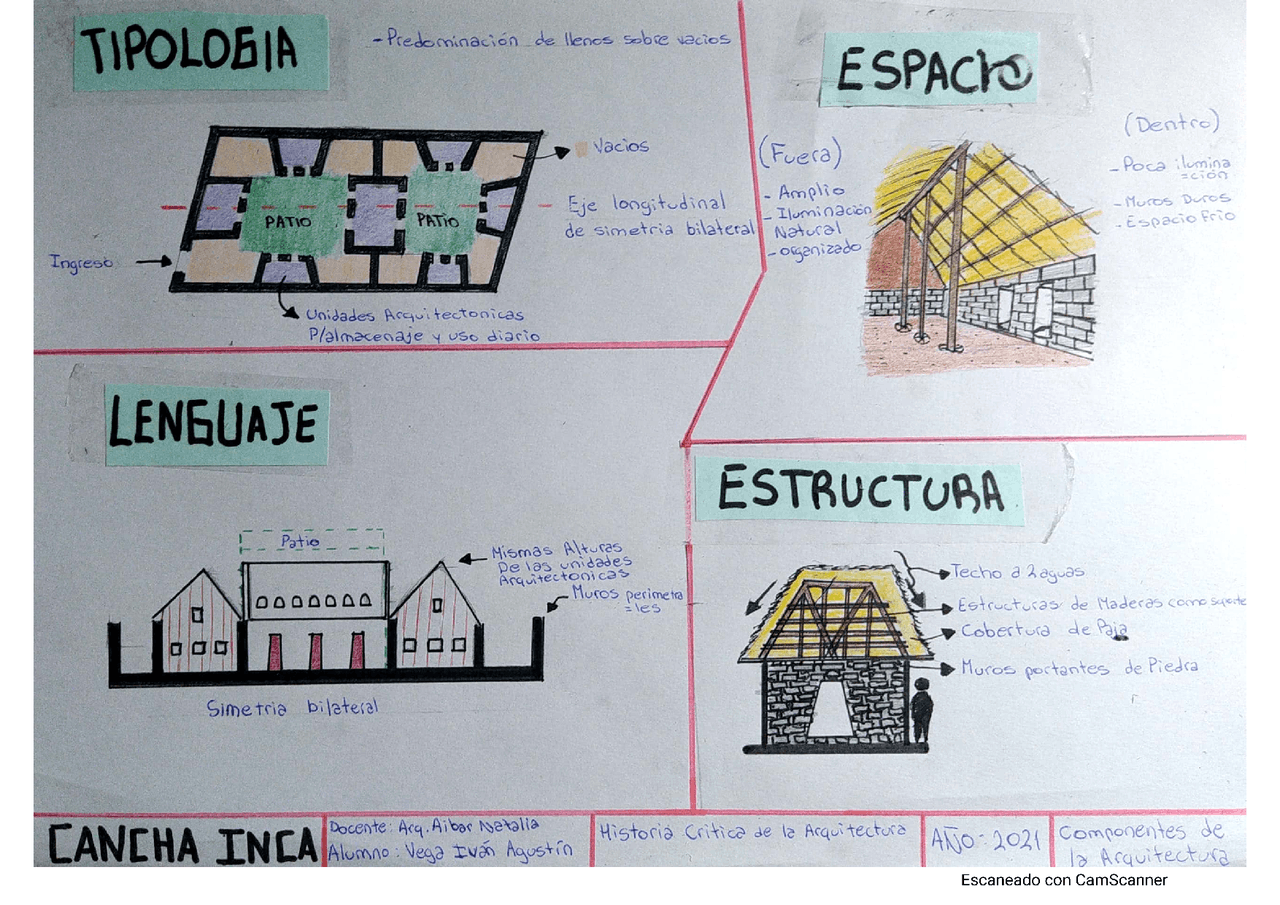 Canchas incas, arquitectura basica - Docsity
