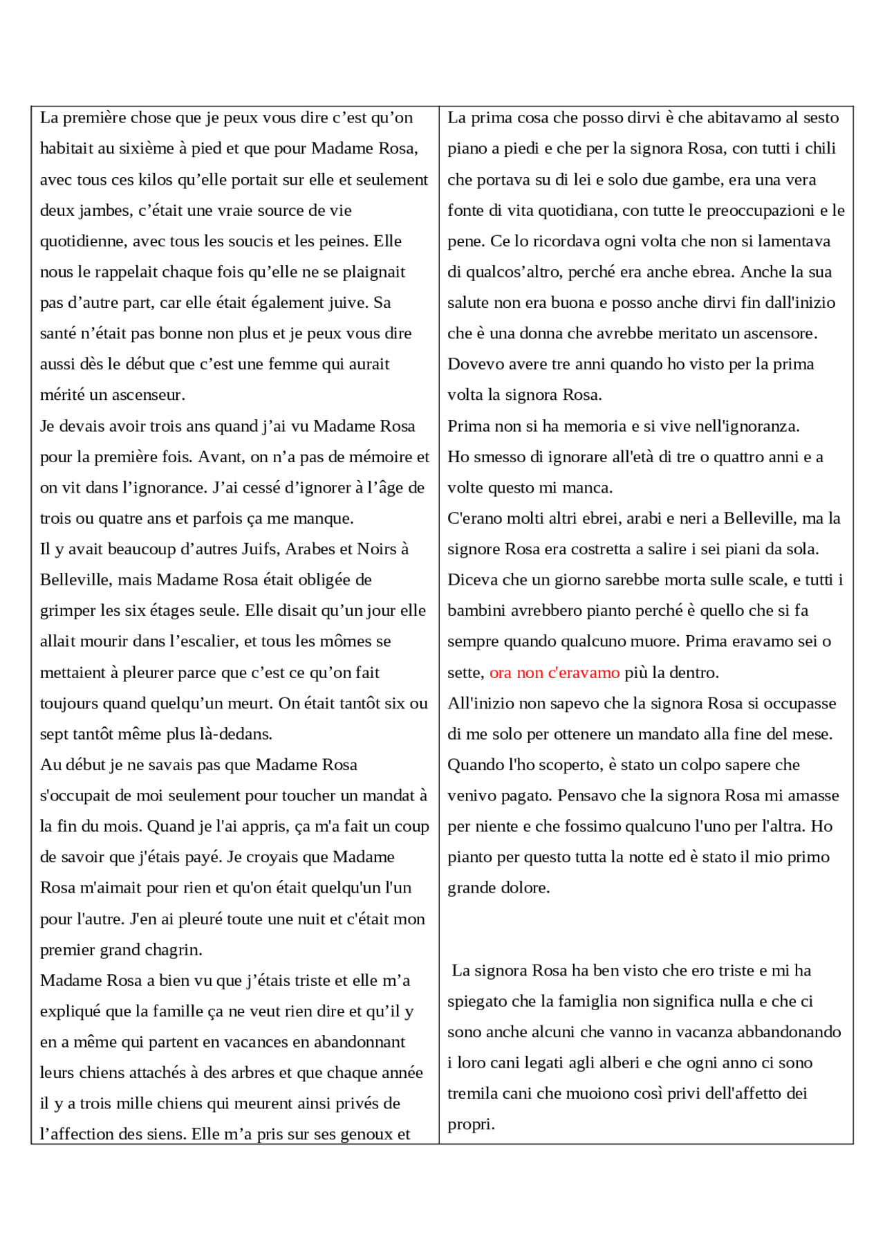 Traduzione testo francese - Docsity