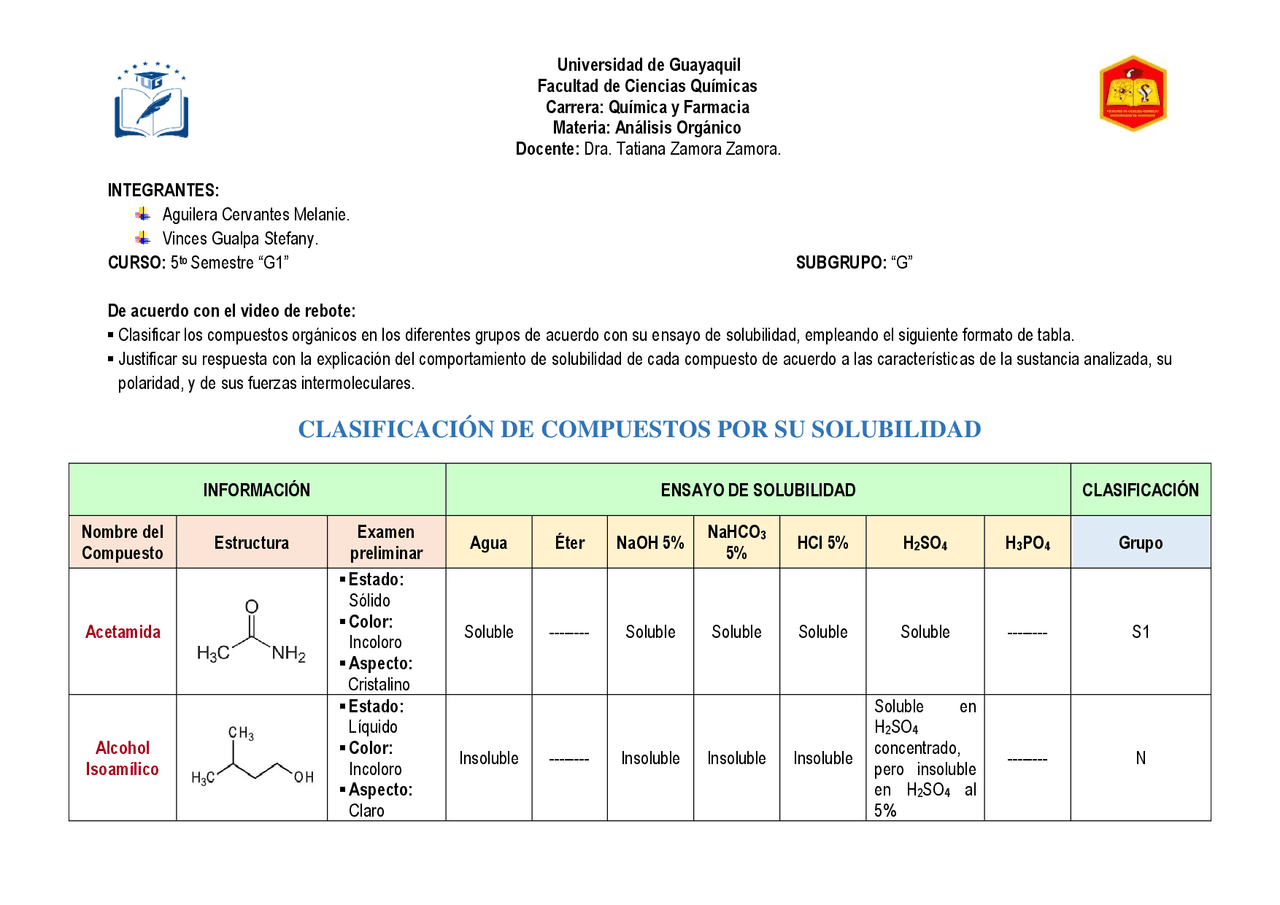 Clasificación de los compuestos por su solubilidad | Appunti di Chimica