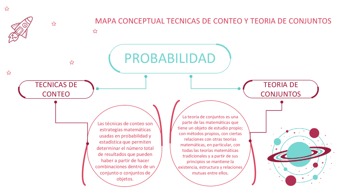 Teoría de conjuntos probabilidad y estadistica Docsity Teoría de conjuntos probabilidad y estadistica Docsity