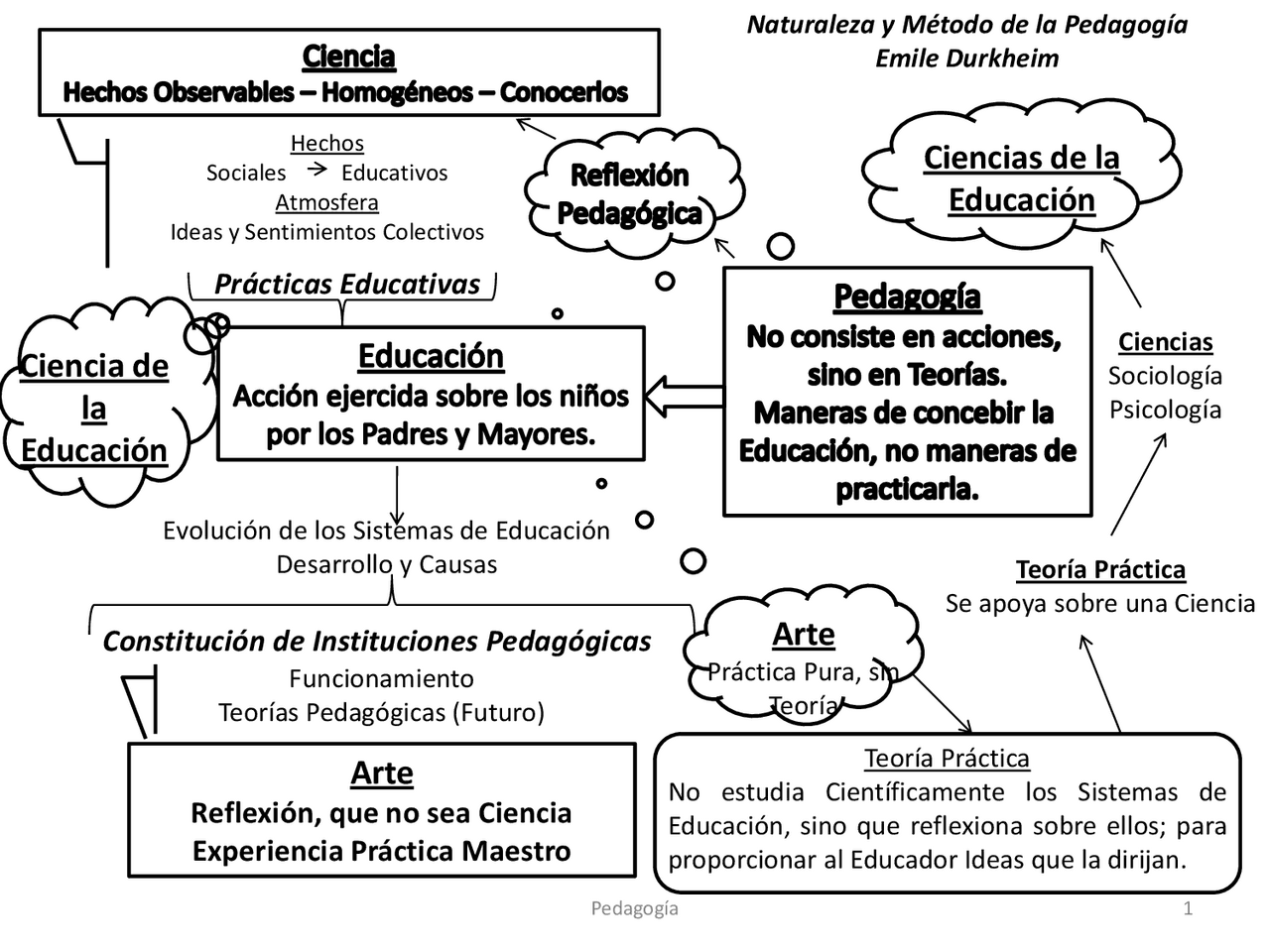 Pasillas (Pedagogía) - Docsity