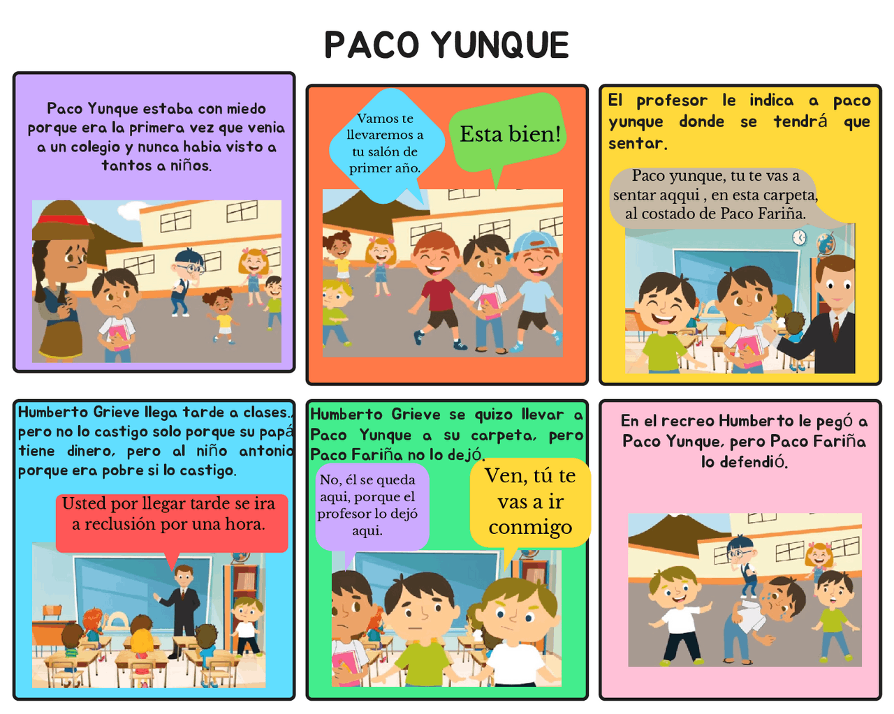 historieta paco yunque | Esquemas y mapas conceptuales de Comunicación
