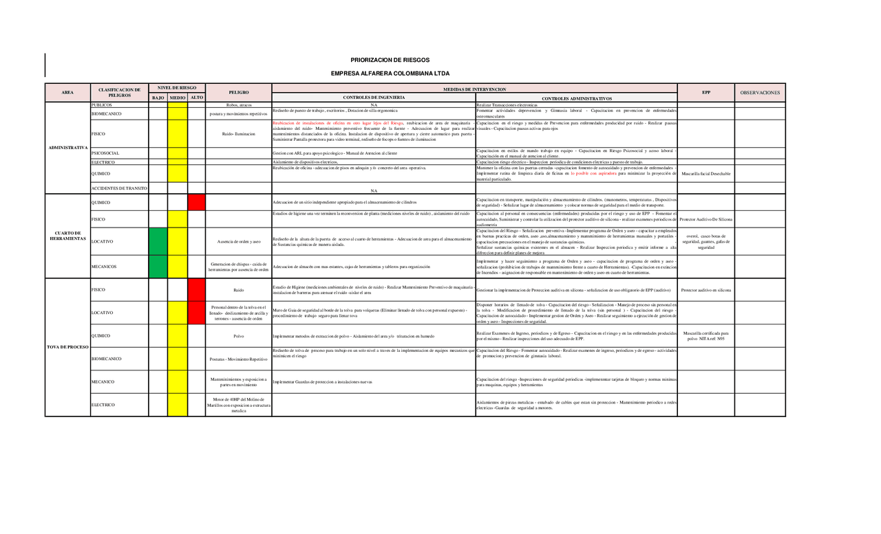 Matriz De Identificacin De Peligros Y Evaluacin De Riesgos Apuntes