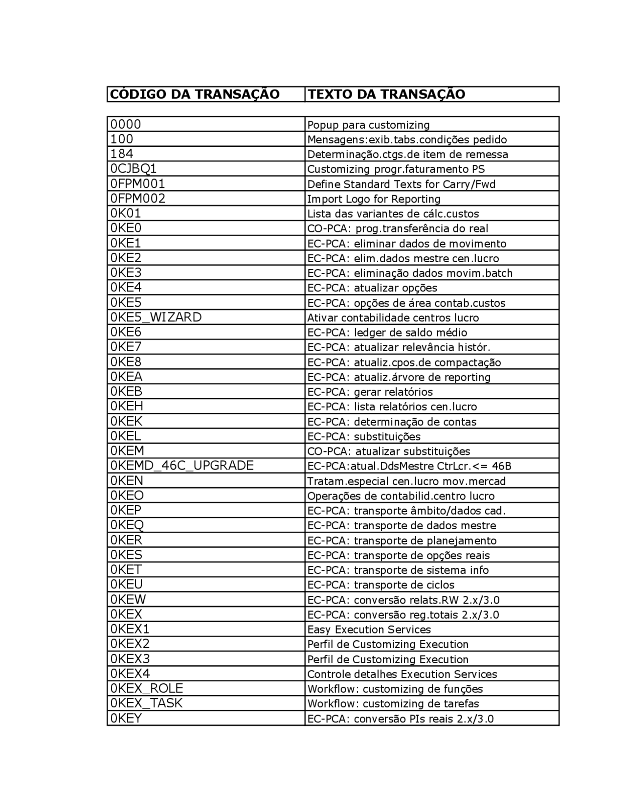Transações SAP MM for SAP SAP | Manuais, Projetos, Pesquisas Automação ...
