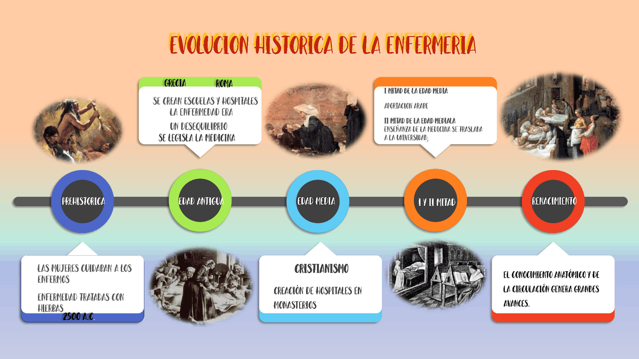 Linea Del Tiempo Evolucion De La Enfermeria Pdf Enfermeria Images linea-del-tiempo-evolucion-de-la-enfermeria-pdf-enfermeria-images