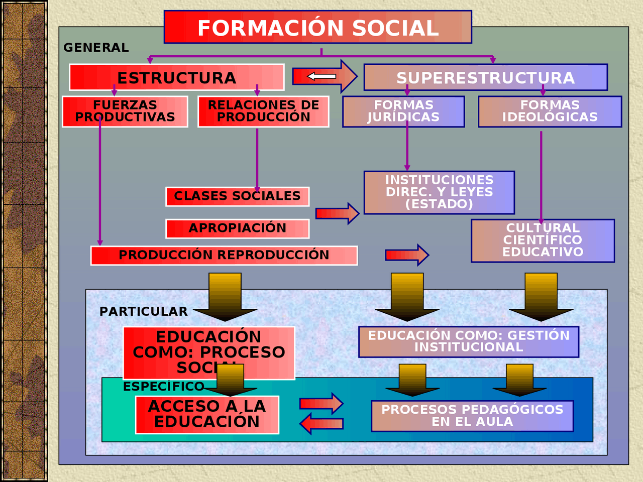 FORMACIÓN SOCIAL FUERZAS PRODUCTIVAS RELACIONES DE PRODUCCIÓN Docsity
