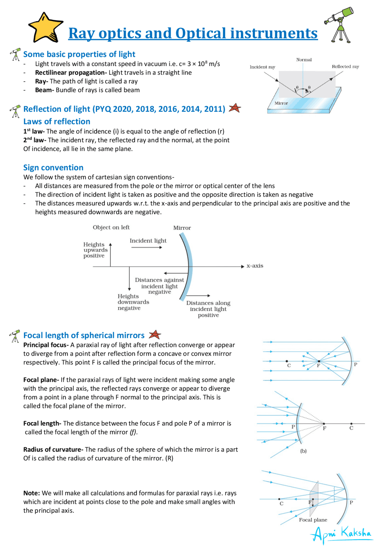 Ray Optics Notes Class 12 - Docsity
