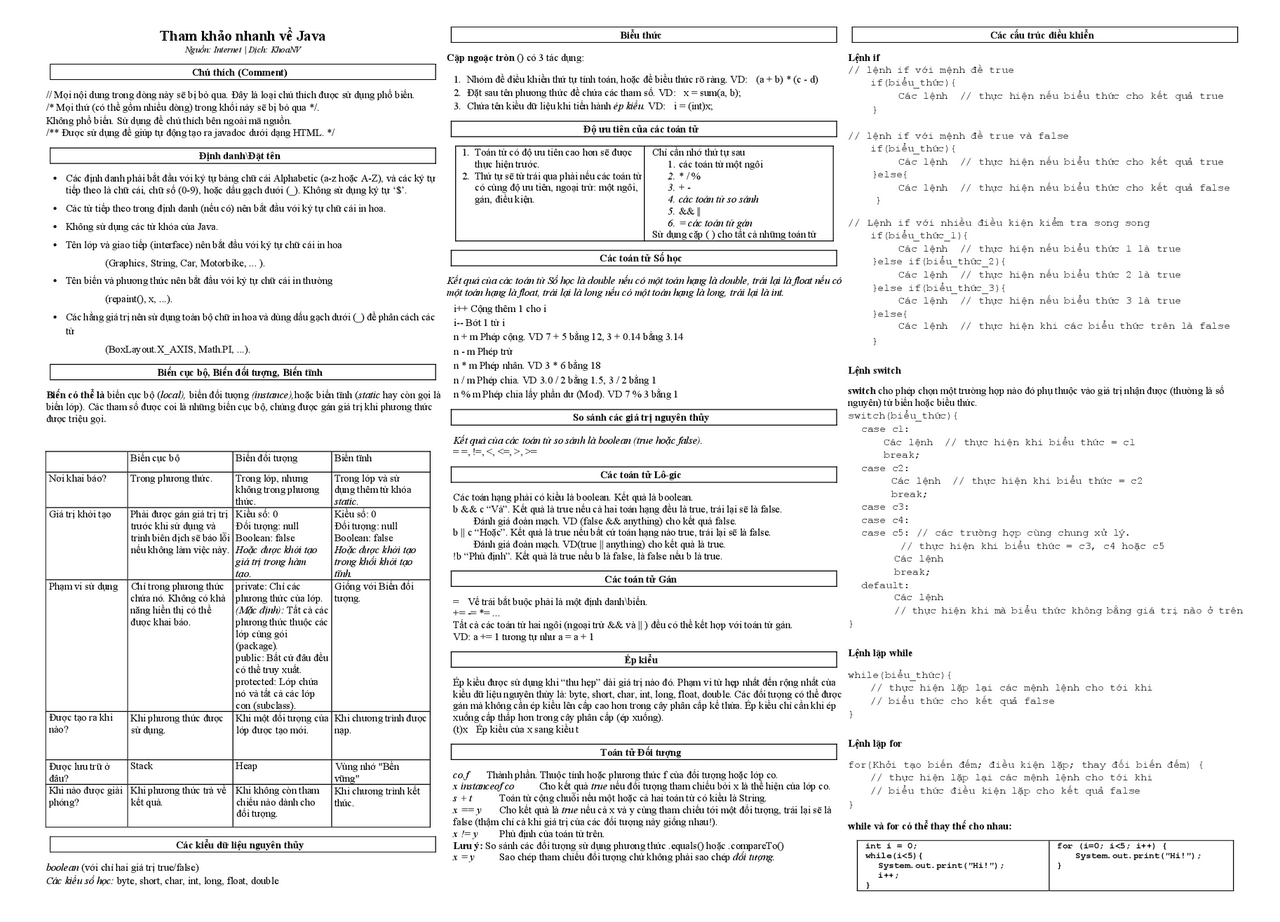 Java basic summaries docsity