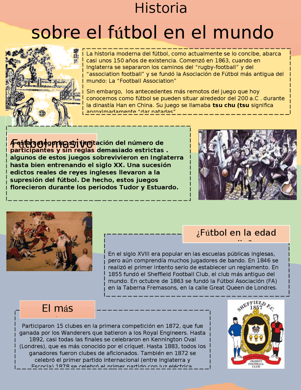 infografia sobre la historia de futbol en el mundo | Guías, Proyectos ...