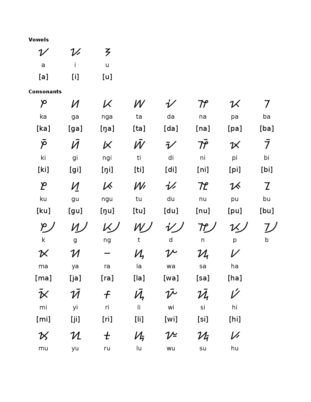 Hanunuo Writing System Assignments History Docsity