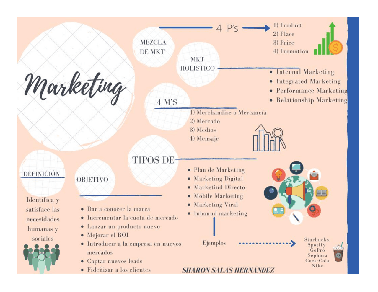 Marketing Mapa Mental B sico Esquemas Y Mapas Conceptuales De marketing-mapa-mental-b-sico-esquemas-y-mapas-conceptuales-de