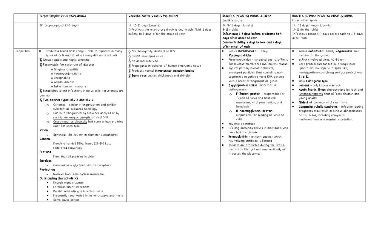 Herpes, Rubella, and Rubeola tabular notes - Docsity