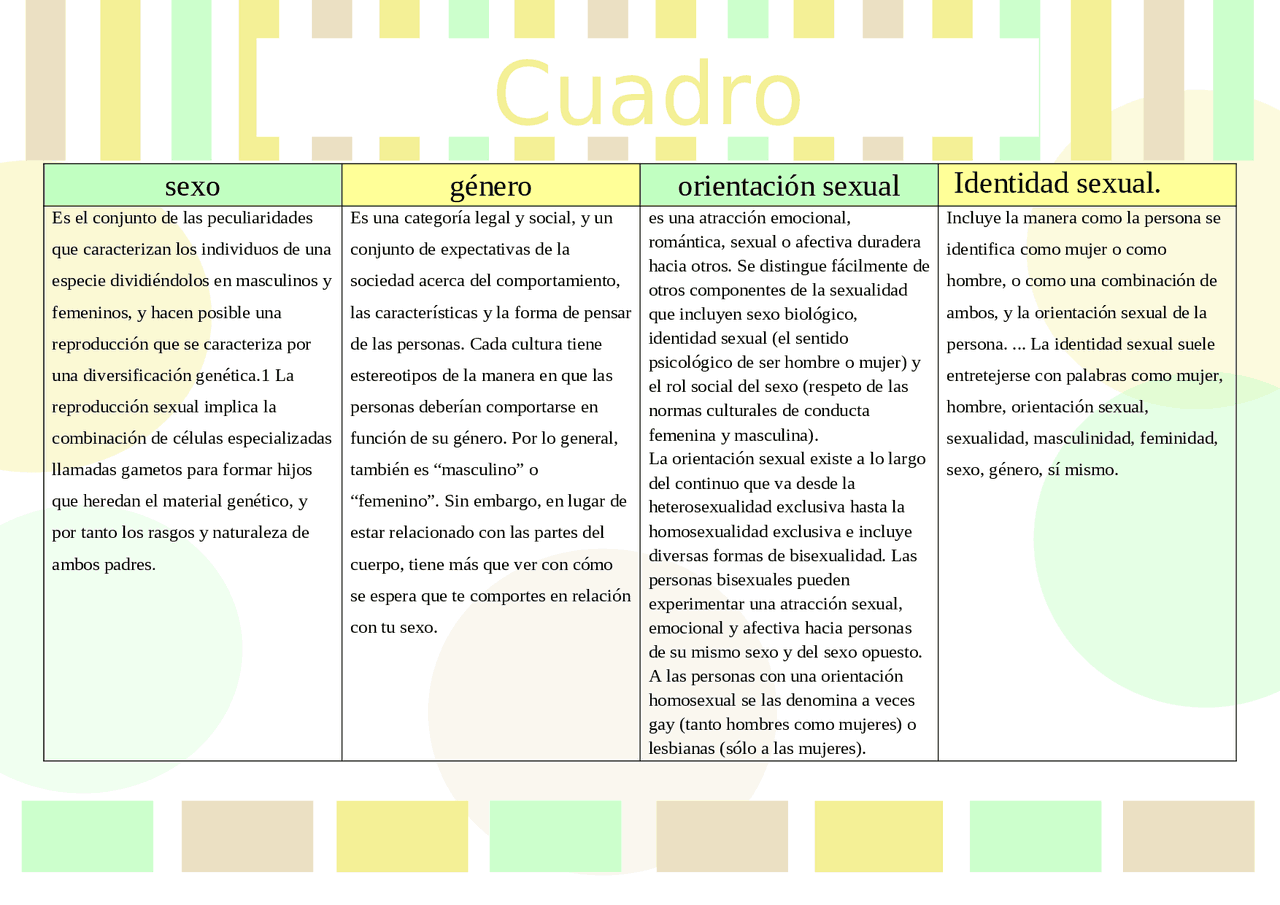 CUADRO COMPARATIVO De Genero Sexo Masculino Y Femenino Esquemas Y