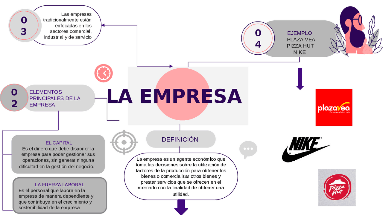 La empresa mapa mental pequeño - Docsity