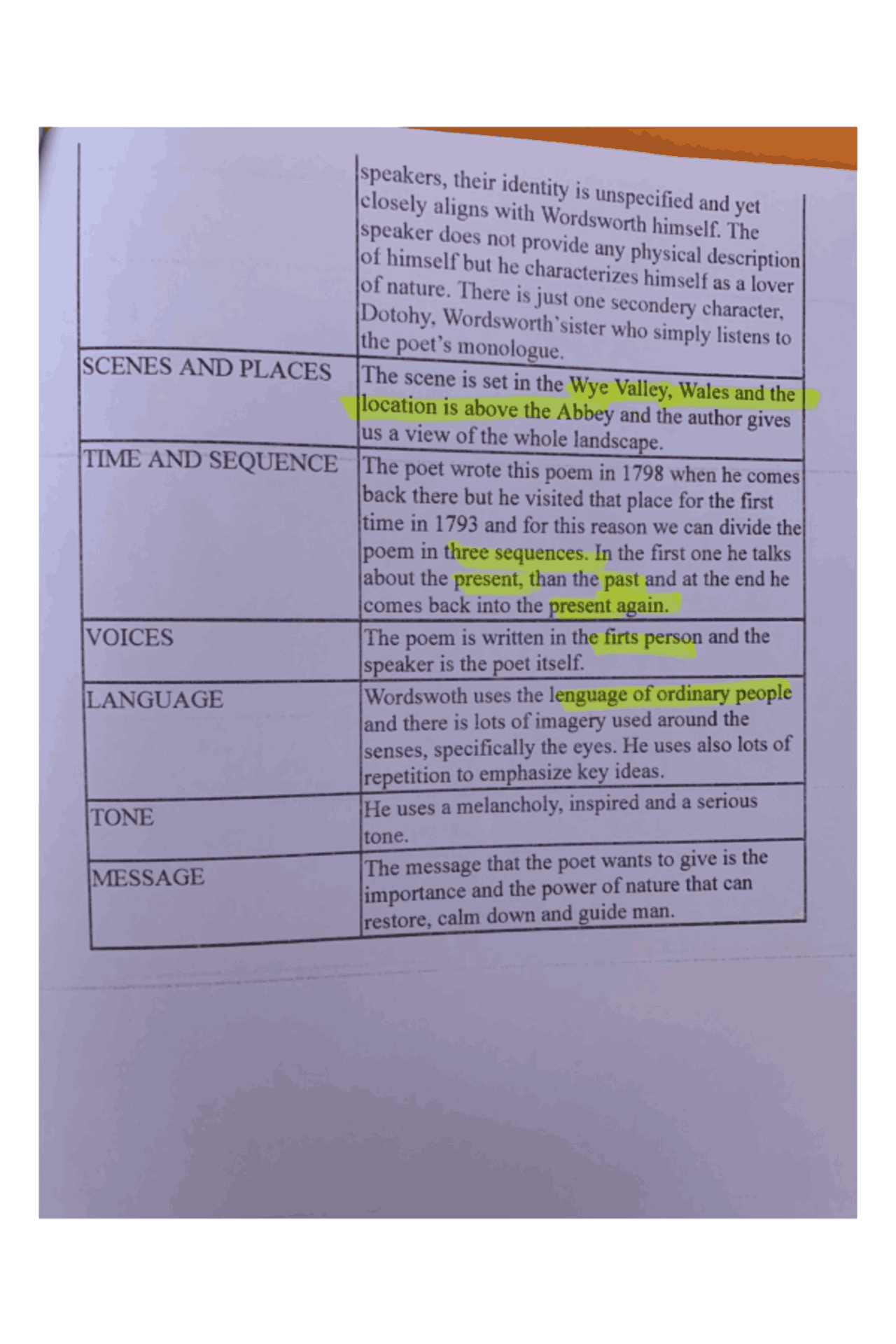Analisi Lines composed a few miles above tintern abbey Docsity