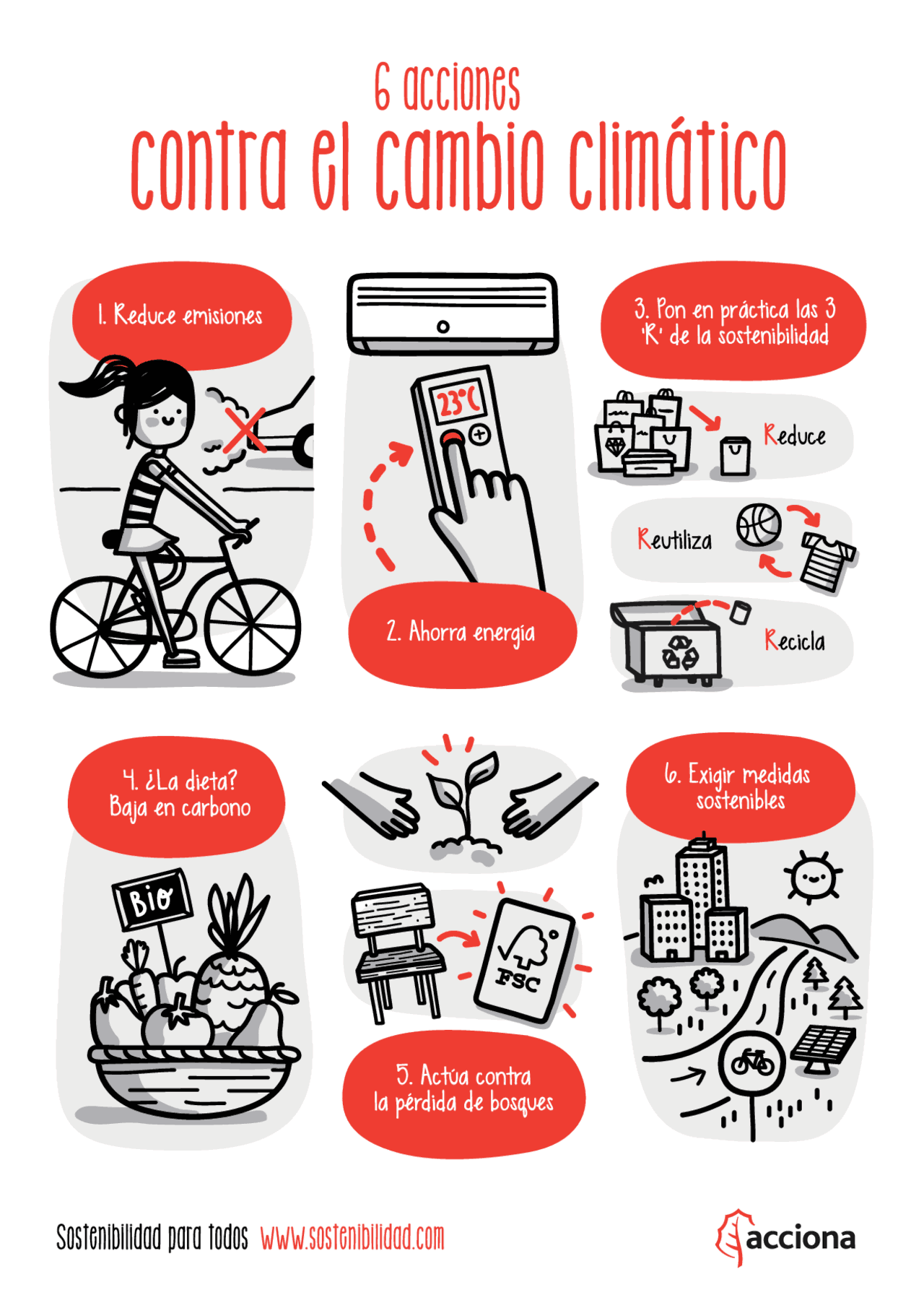 Como evitar el calentamiento global - Docsity