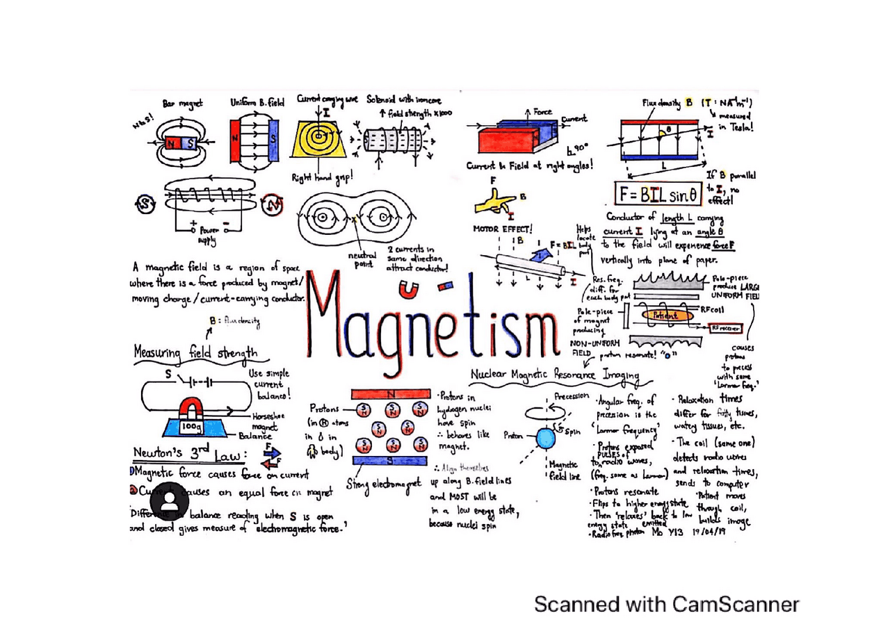 Physics magnetism and chemistry. | Study notes Physics | Docsity