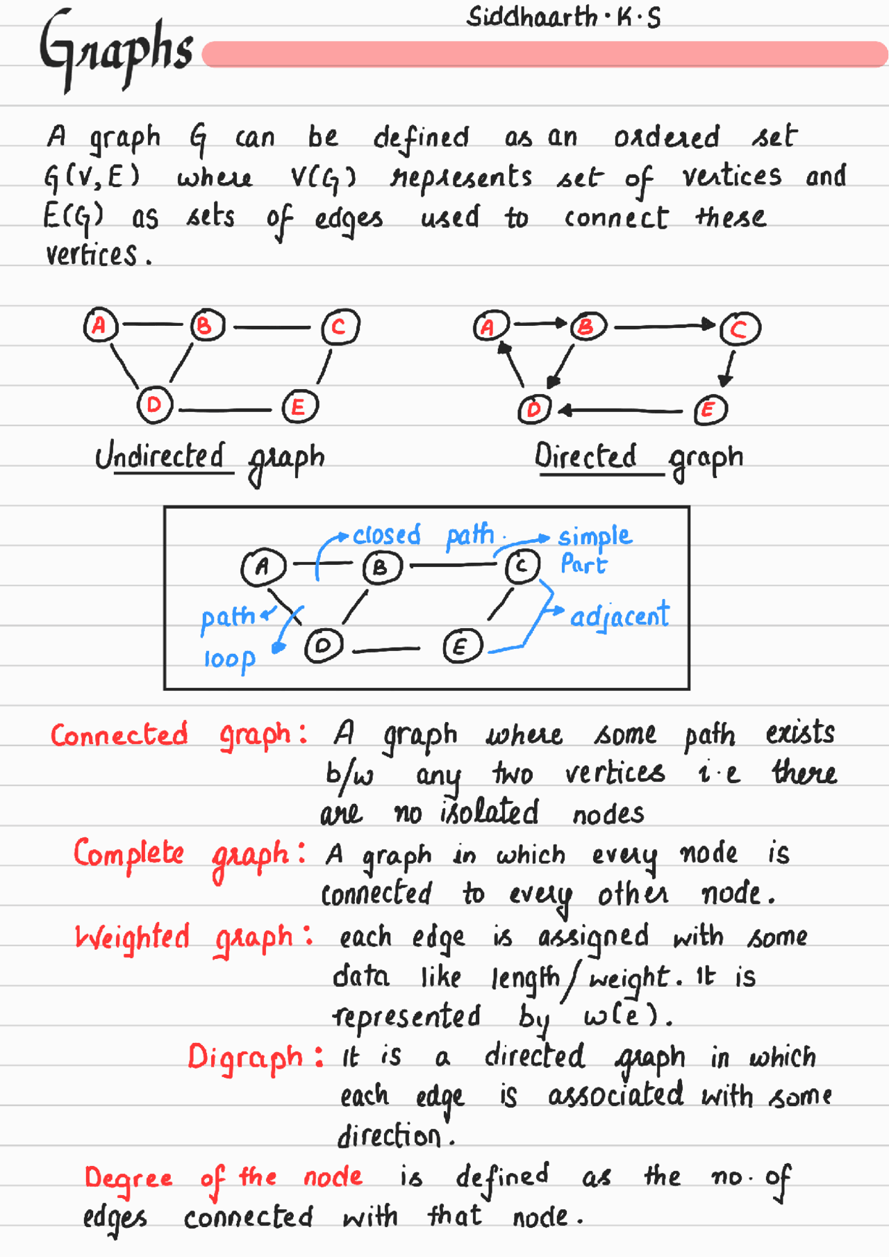 Graphs in Data structures full notes - Docsity