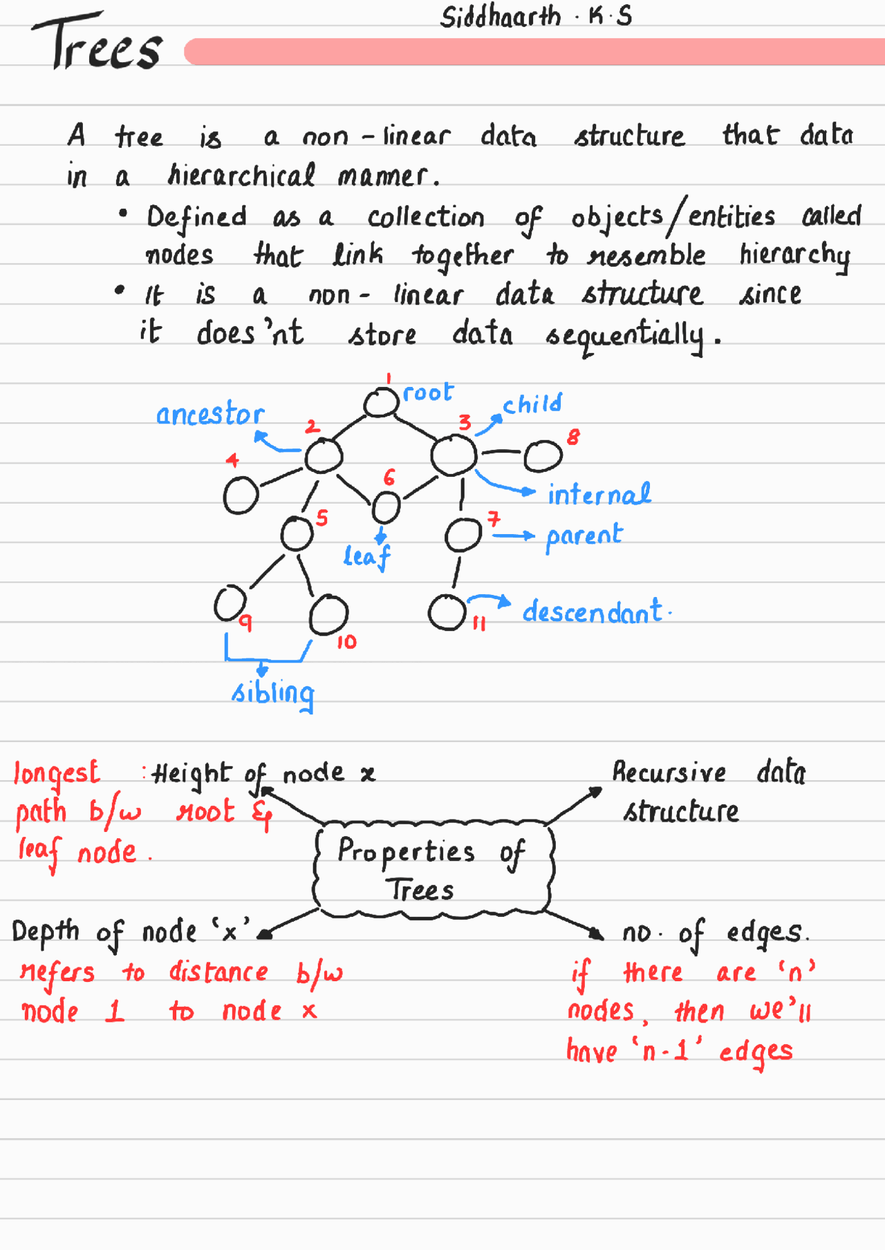 Trees full notes data structures - Docsity